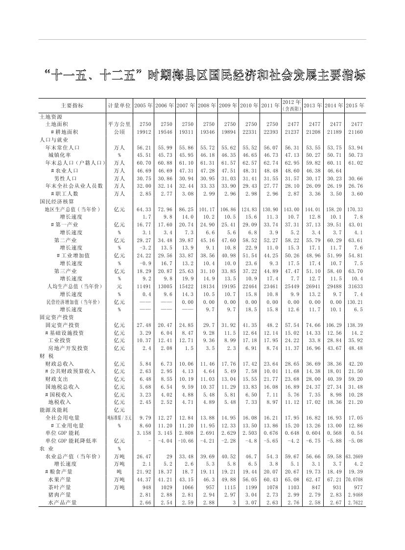 2019年梅州統(tǒng)計(jì)年鑒（定稿）0290.jpg
