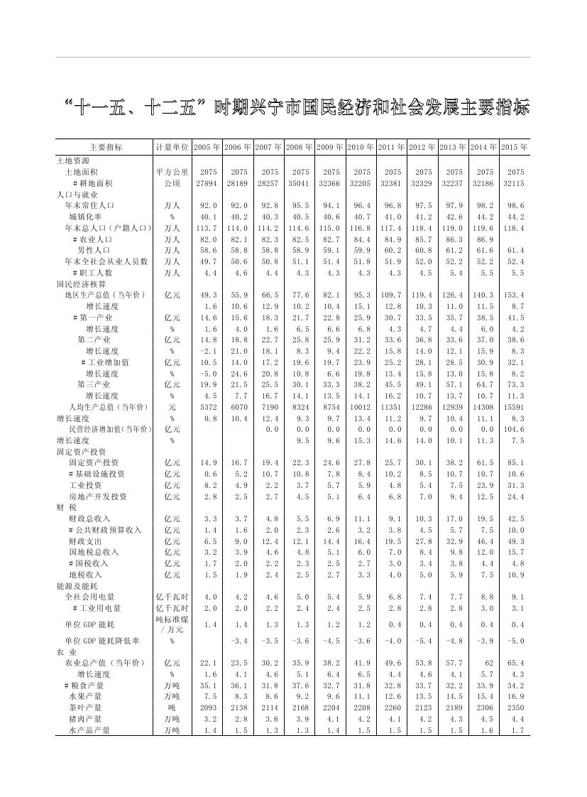2019年梅州統(tǒng)計(jì)年鑒（定稿）0292.jpg