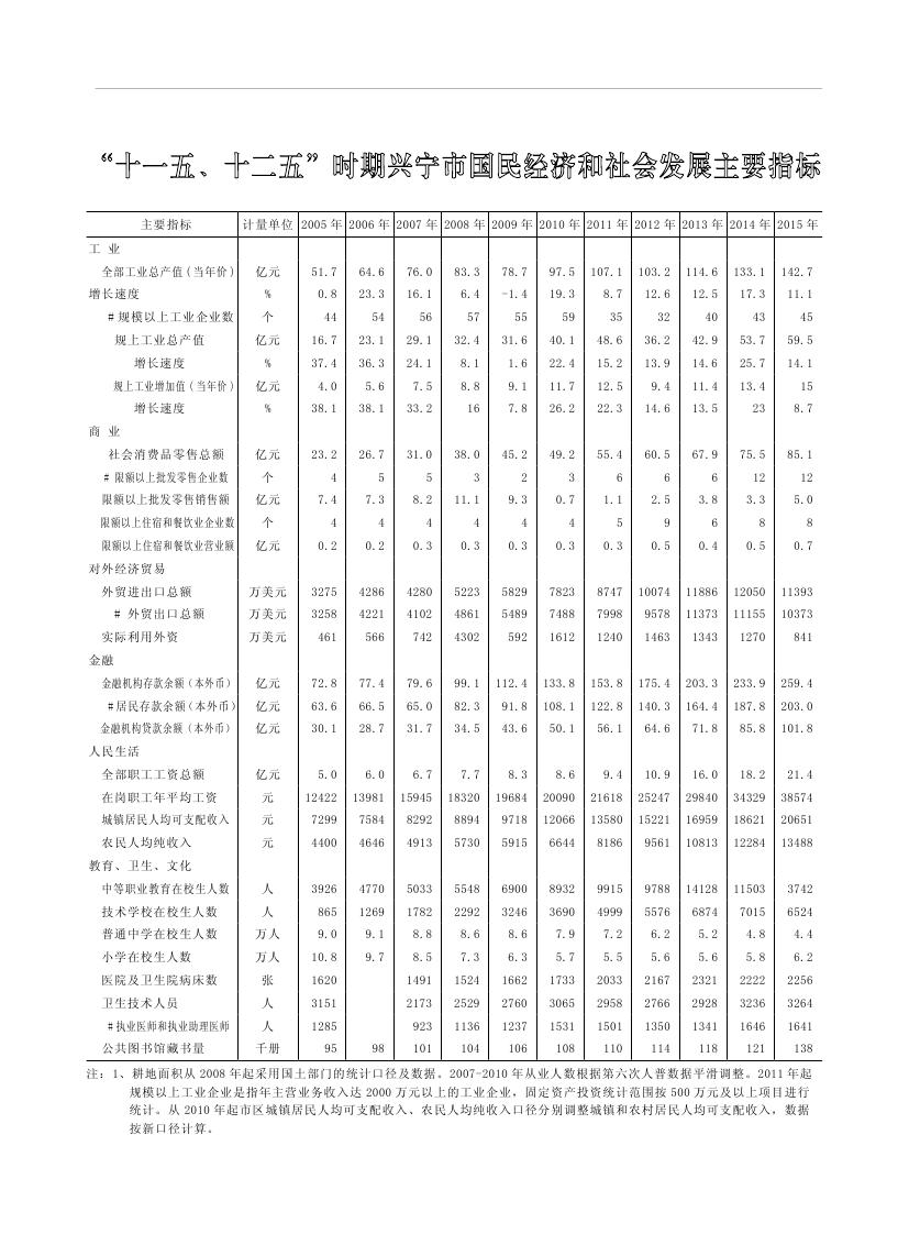 2019年梅州統(tǒng)計(jì)年鑒（定稿）0293.jpg