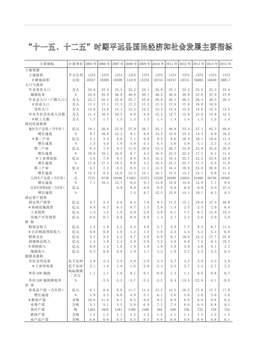2019年梅州統(tǒng)計(jì)年鑒（定稿）0294.jpg