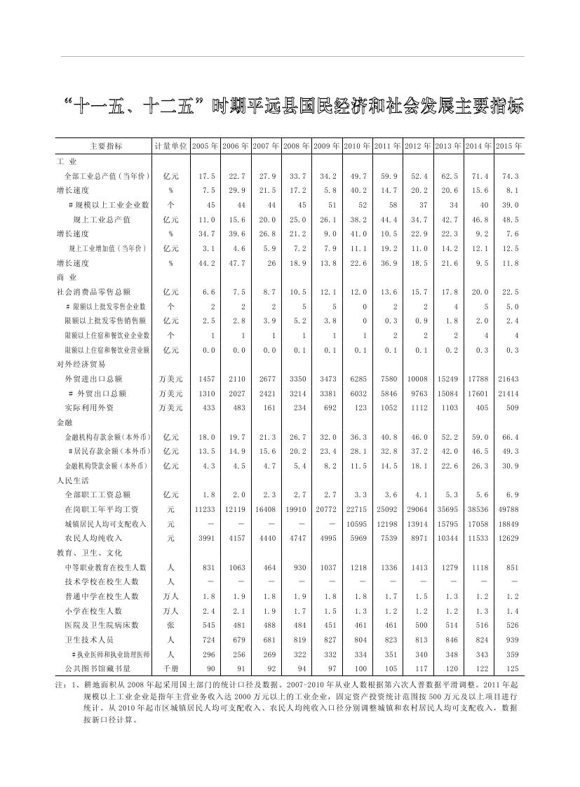 2019年梅州統(tǒng)計(jì)年鑒（定稿）0295.jpg