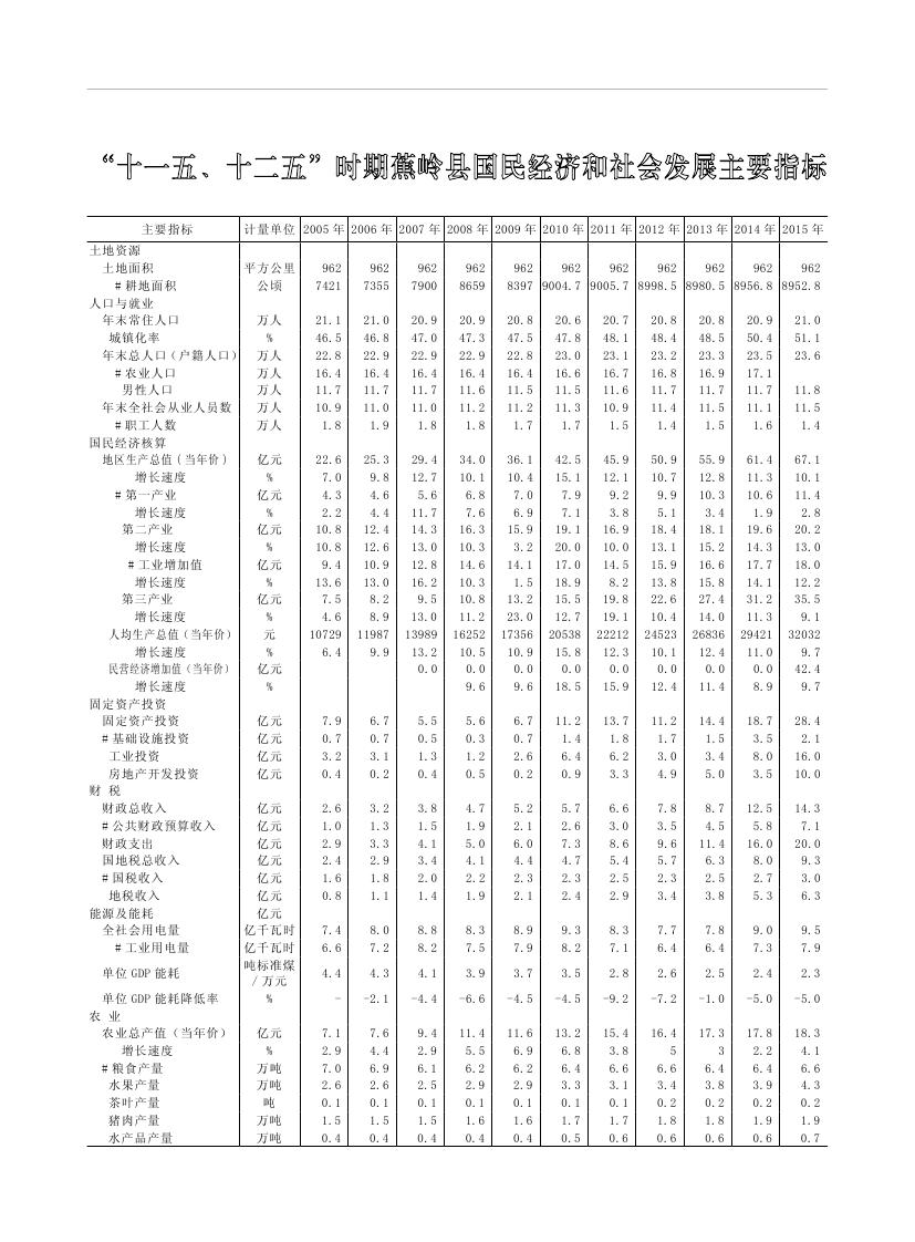 2019年梅州統(tǒng)計(jì)年鑒（定稿）0296.jpg