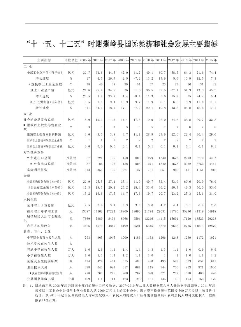 2019年梅州統(tǒng)計(jì)年鑒（定稿）0297.jpg