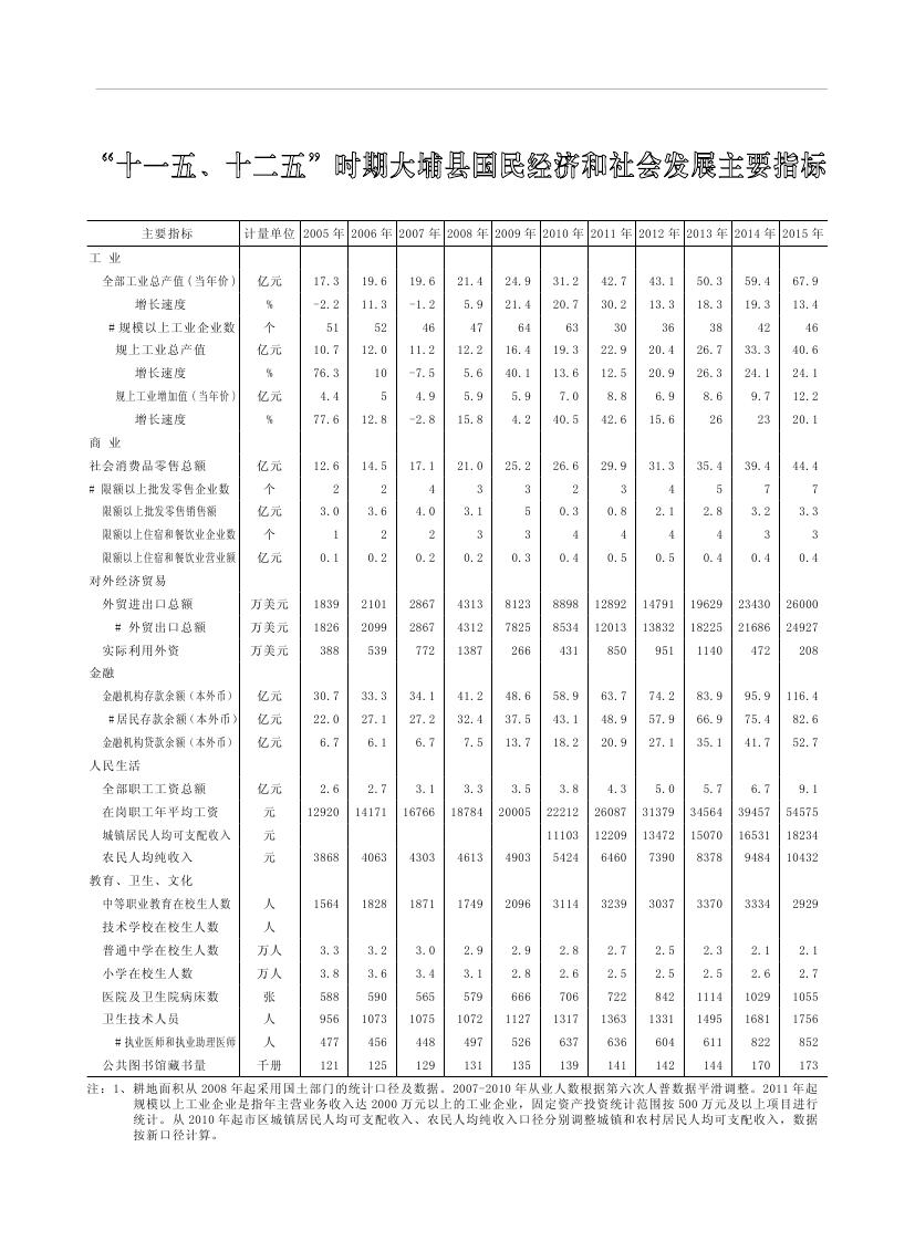 2019年梅州統(tǒng)計(jì)年鑒（定稿）0299.jpg