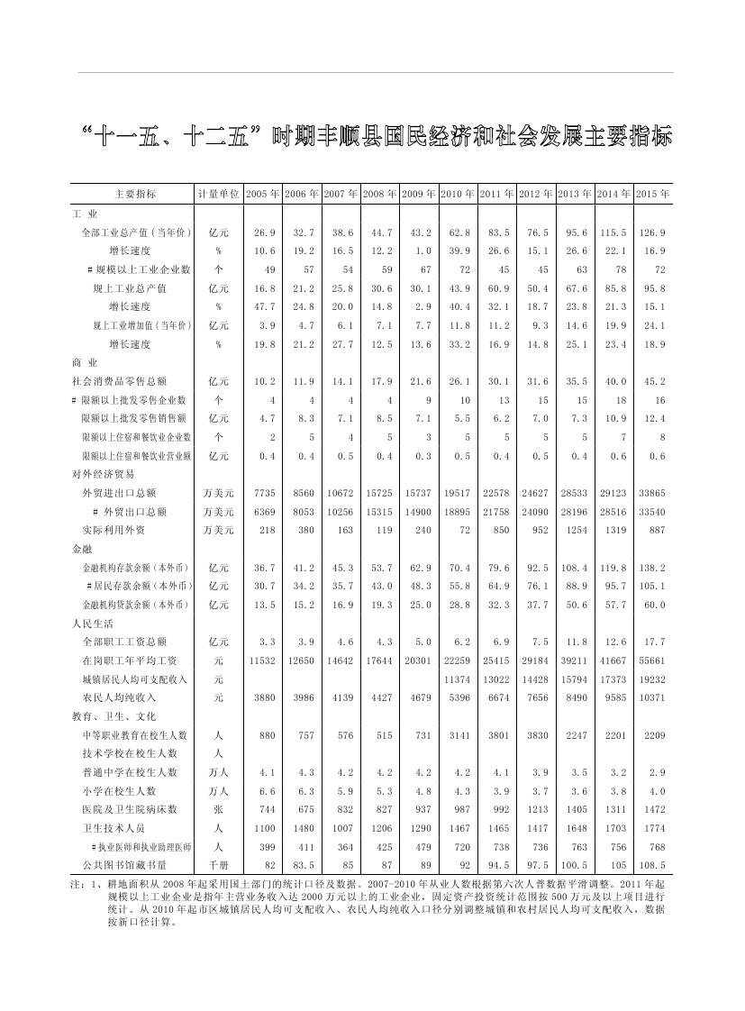 2019年梅州統(tǒng)計(jì)年鑒（定稿）0301.jpg