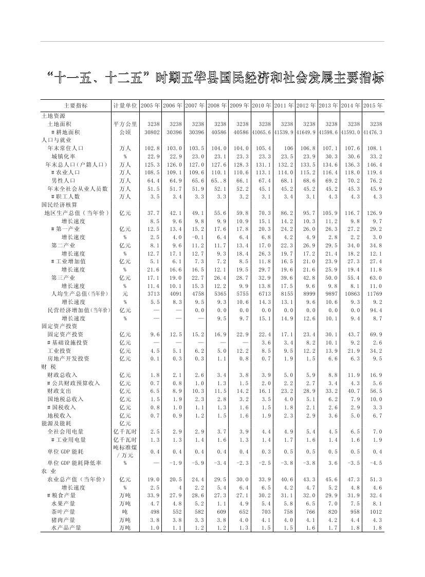 2019年梅州統(tǒng)計(jì)年鑒（定稿）0302.jpg