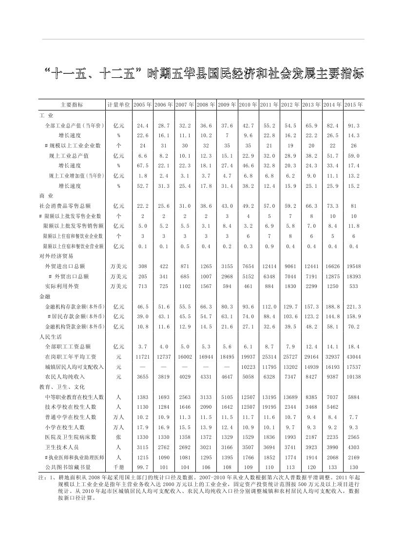 2019年梅州統(tǒng)計(jì)年鑒（定稿）0303.jpg