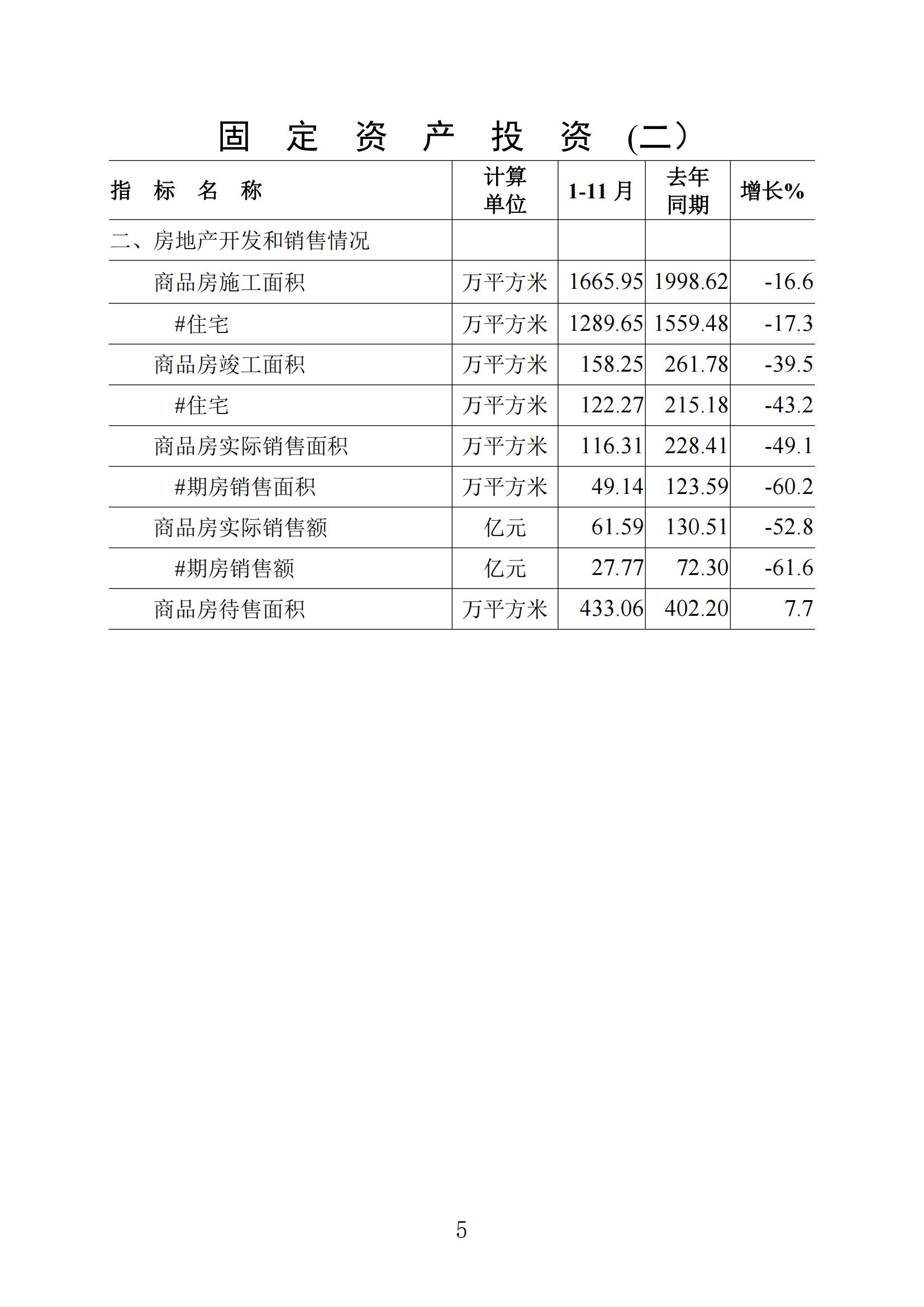 （普通版）梅州統(tǒng)計(jì)監(jiān)測月報(bào)2024年11月-20241220_04.jpg