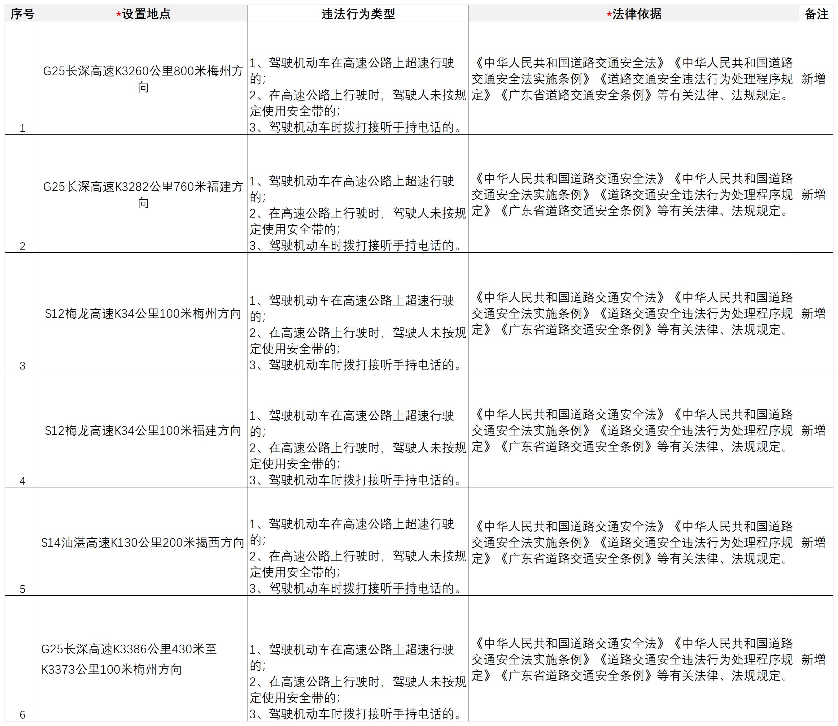 附件：6套啟用設(shè)備清單_Sheet1.jpg