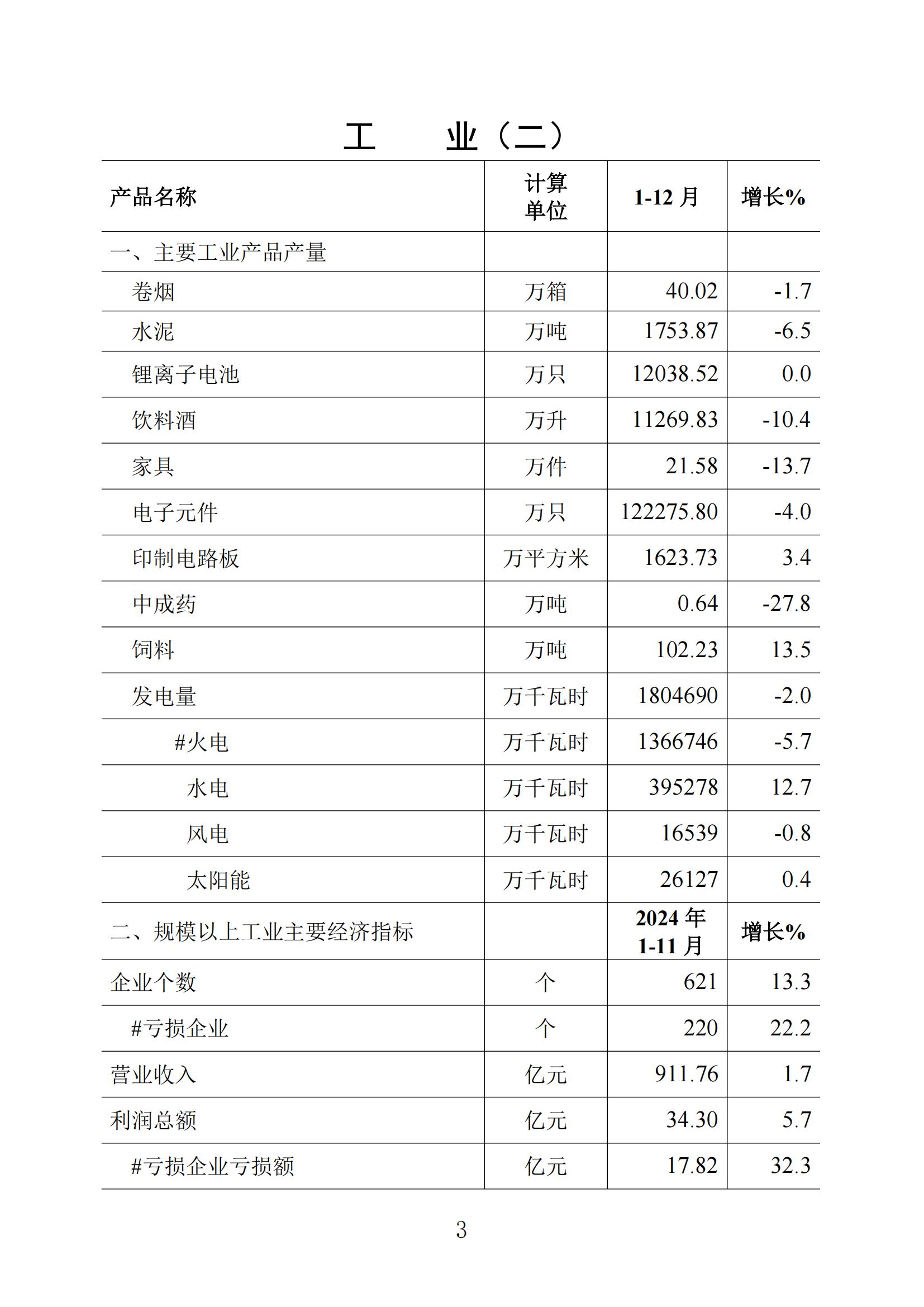 梅州統(tǒng)計監(jiān)測月報2024年12月_02.jpg