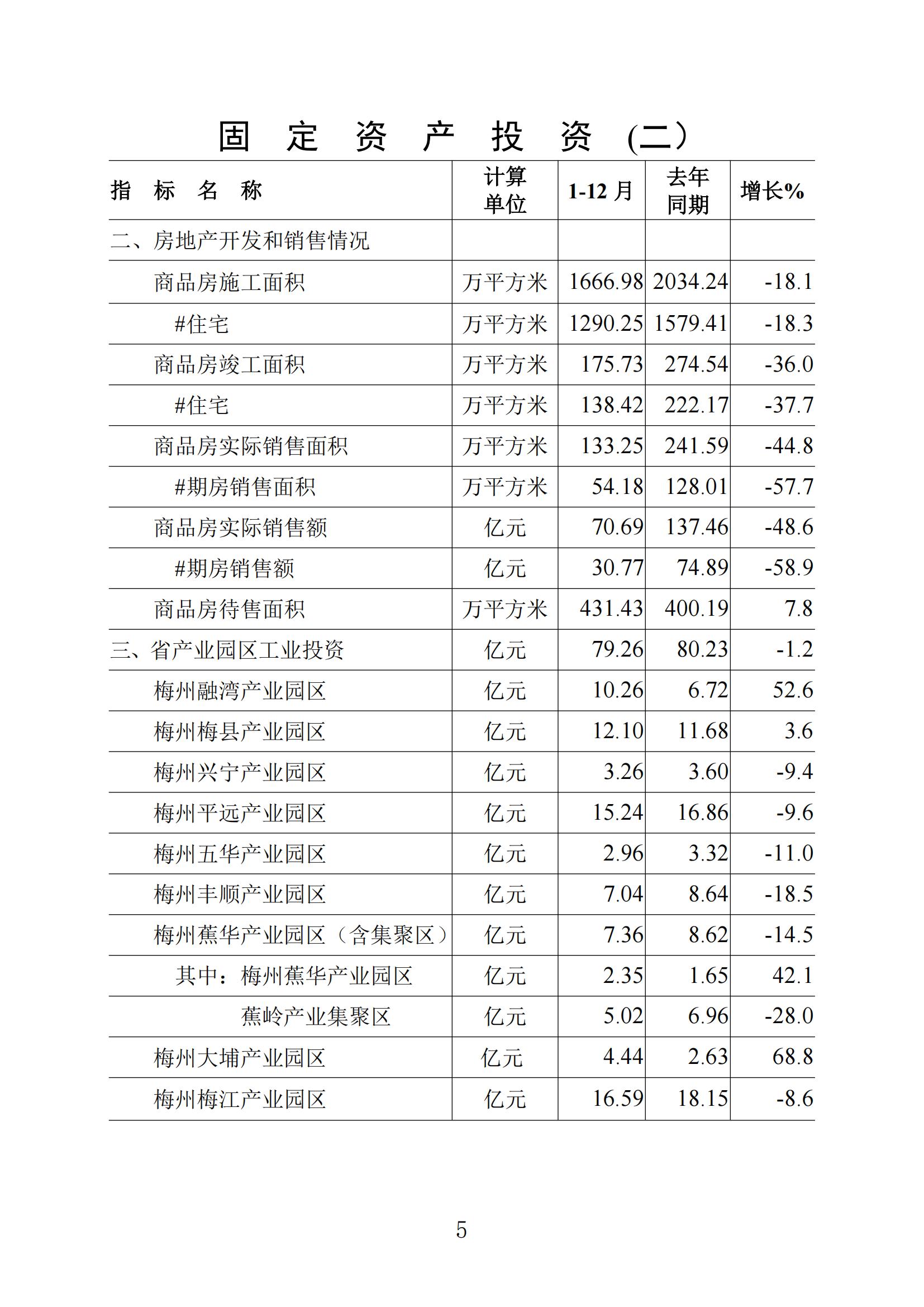 梅州統(tǒng)計監(jiān)測月報2024年12月_04.jpg