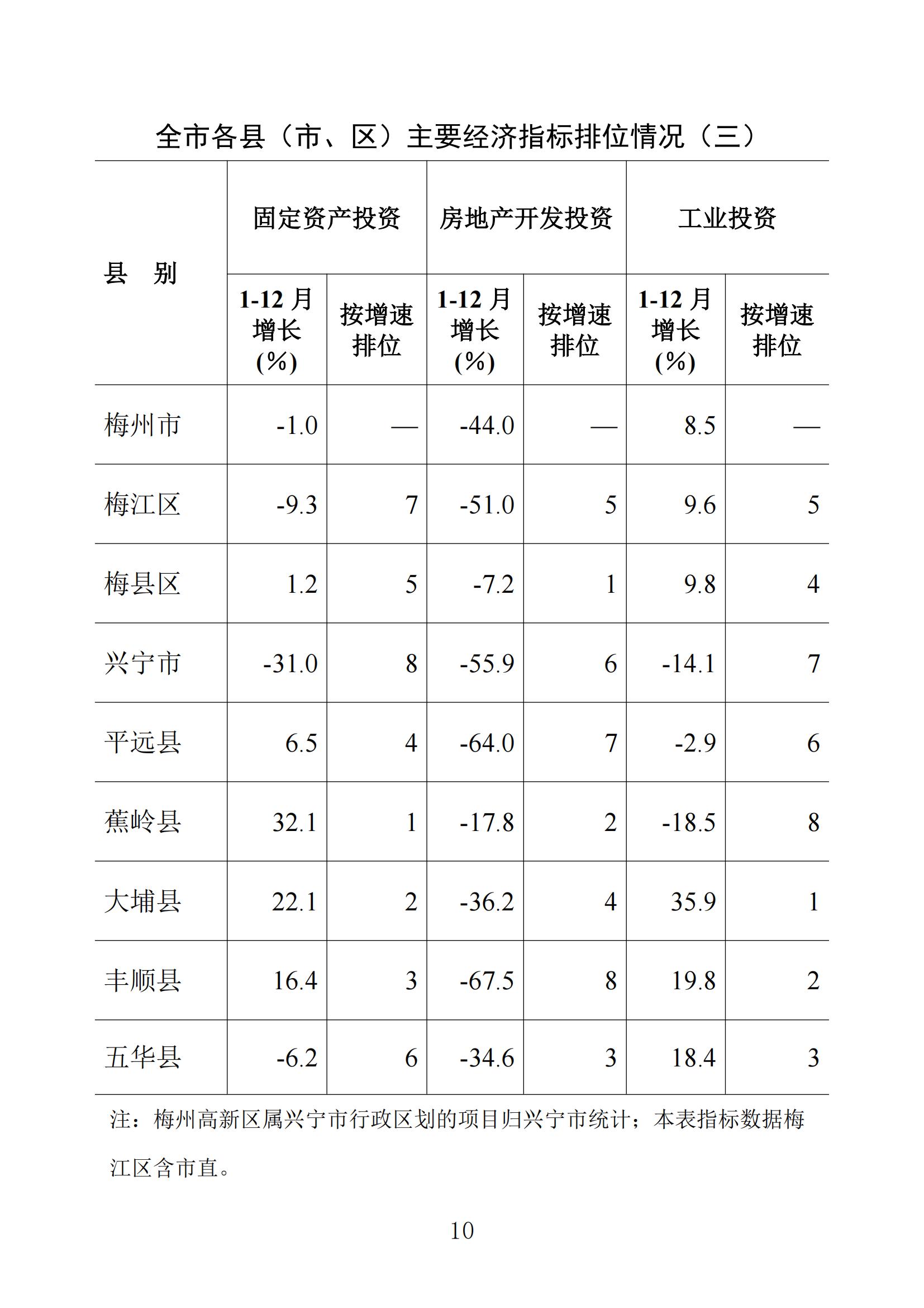 梅州統(tǒng)計監(jiān)測月報2024年12月_09.jpg