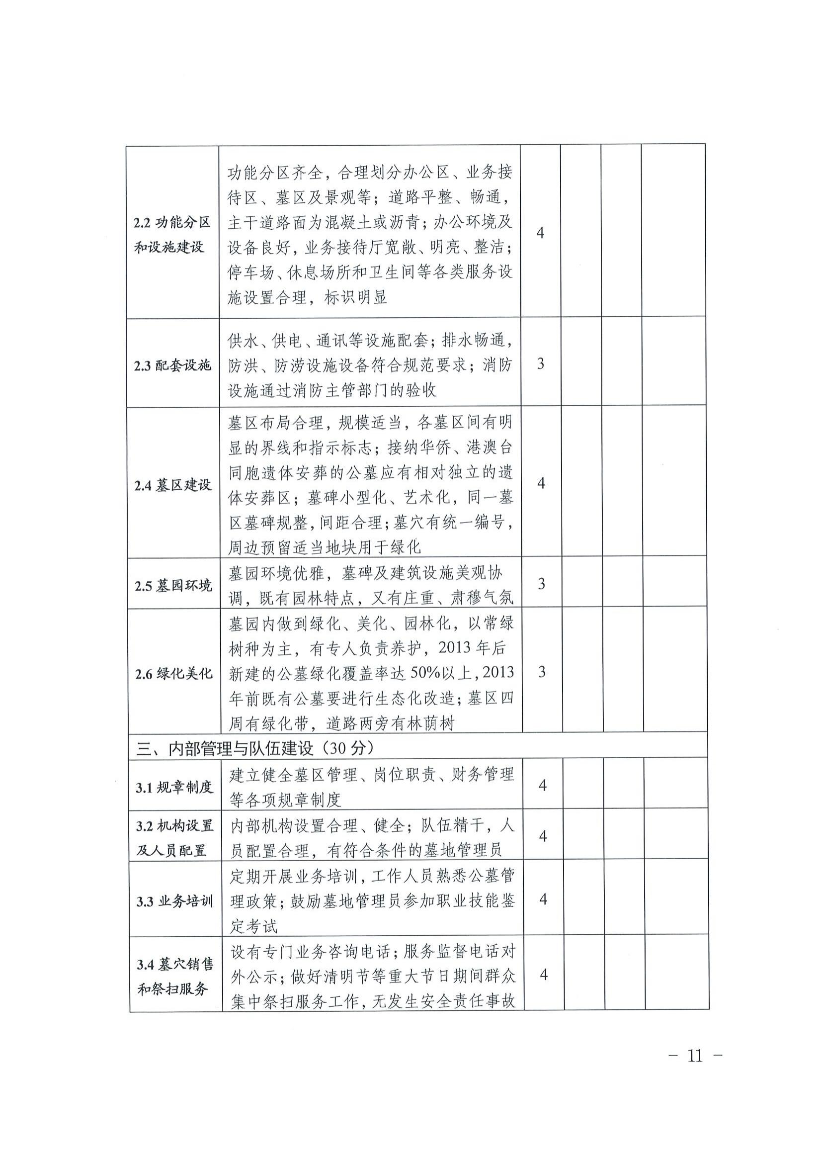 2關(guān)于印發(fā)《梅州市經(jīng)營性公墓年度檢查實施辦法》的通知_10.jpg