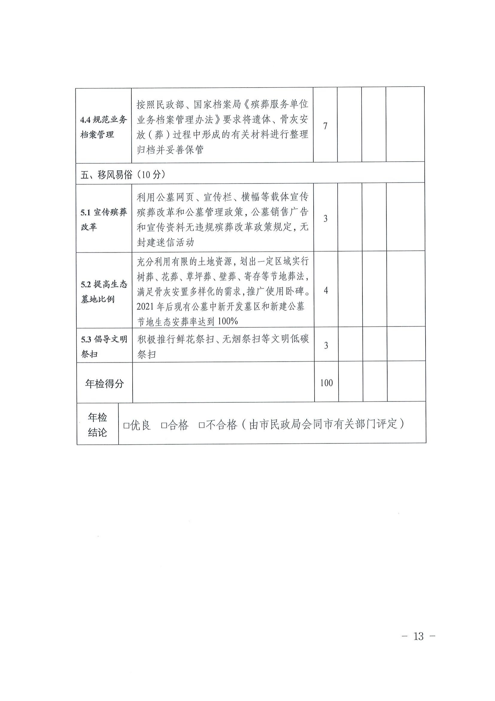 2關(guān)于印發(fā)《梅州市經(jīng)營性公墓年度檢查實施辦法》的通知_12.jpg
