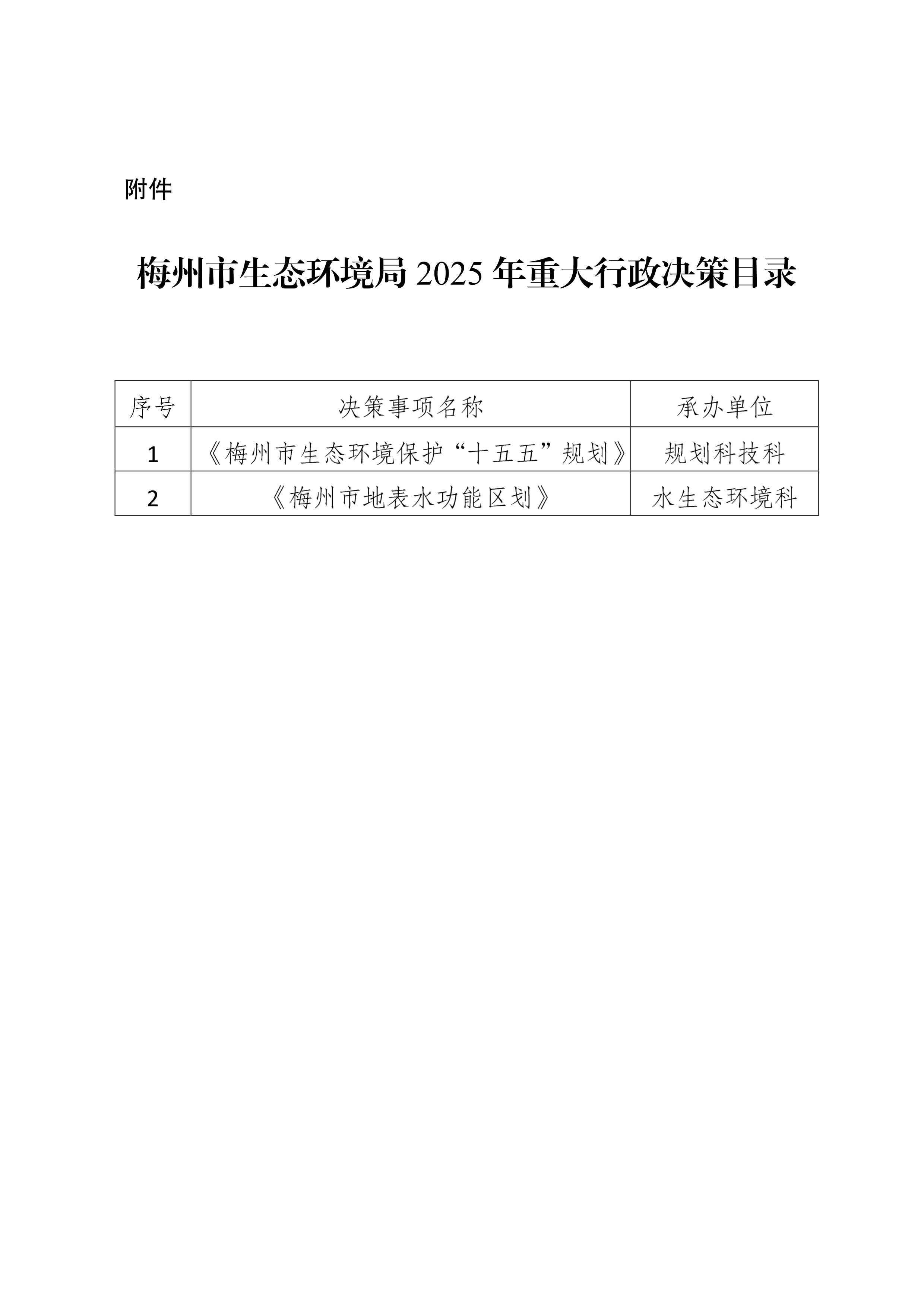 2025.3.20  關(guān)于印發(fā)《梅州市生態(tài)環(huán)境局2025年重大行政決策目錄》的通知_signed_image2_out.jpg