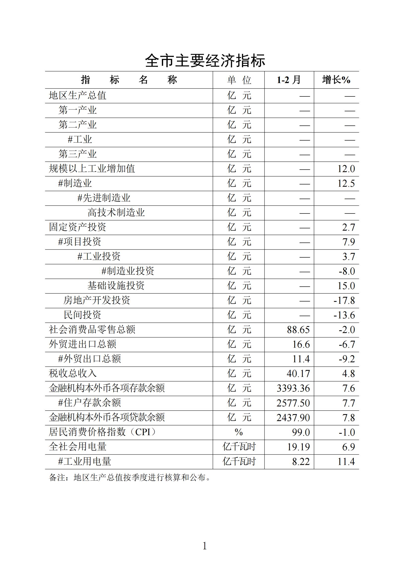 梅州統(tǒng)計監(jiān)測月報2025年1-2月_00.jpg