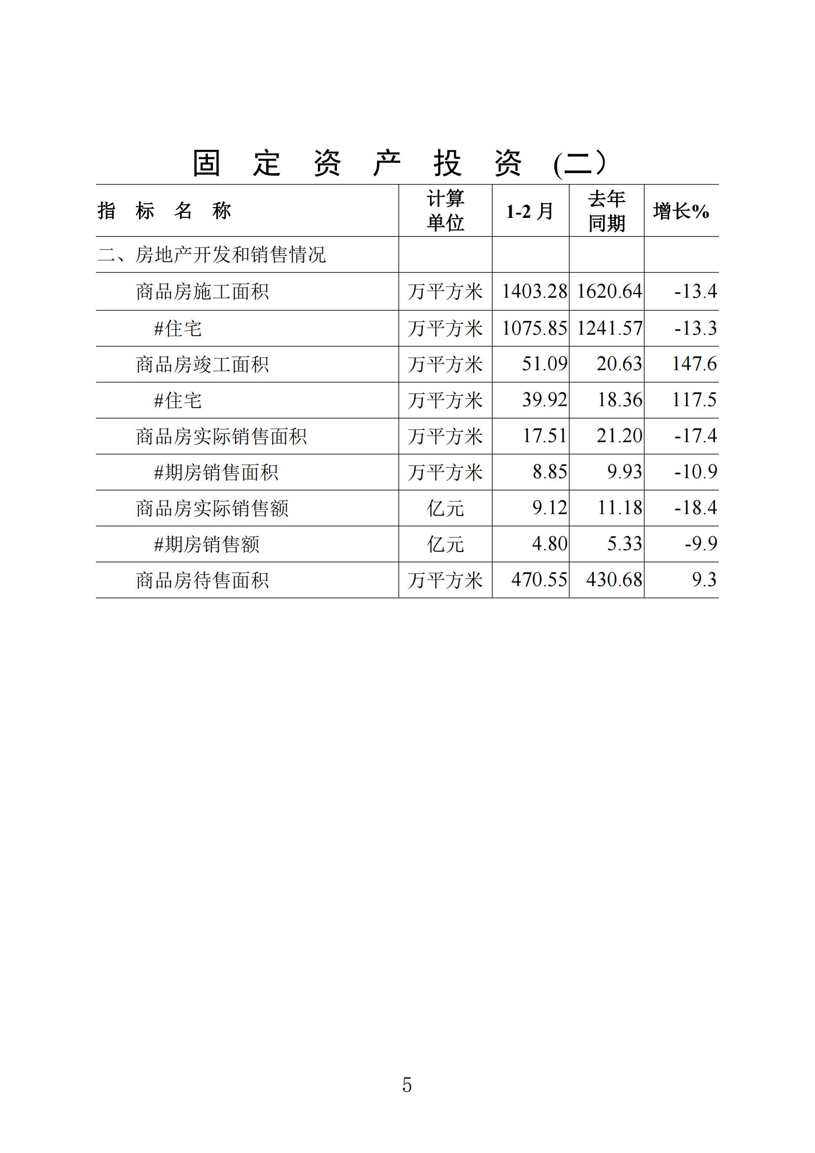 梅州統(tǒng)計監(jiān)測月報2025年1-2月_04.jpg