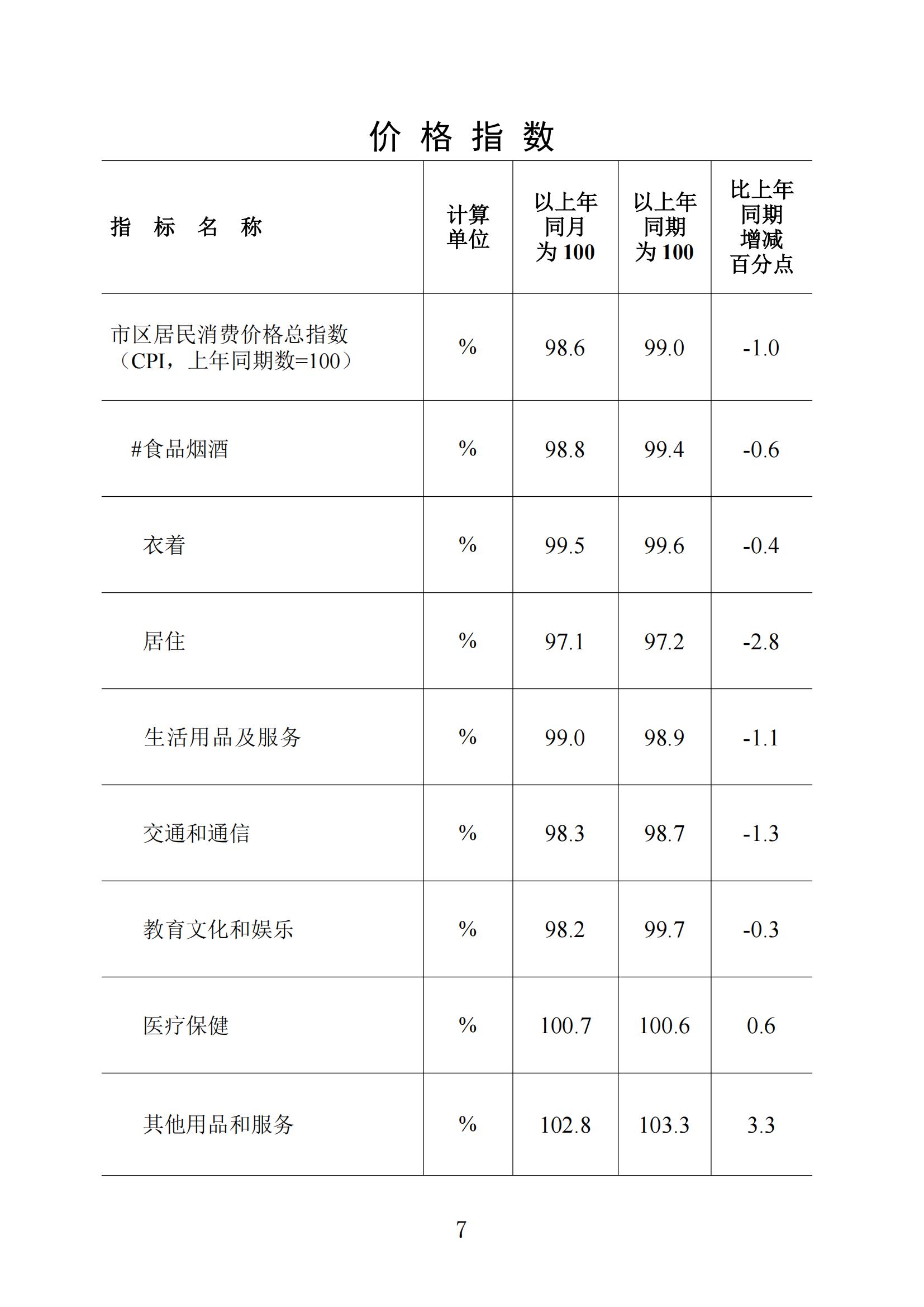 梅州統(tǒng)計監(jiān)測月報2025年1-2月_06.jpg