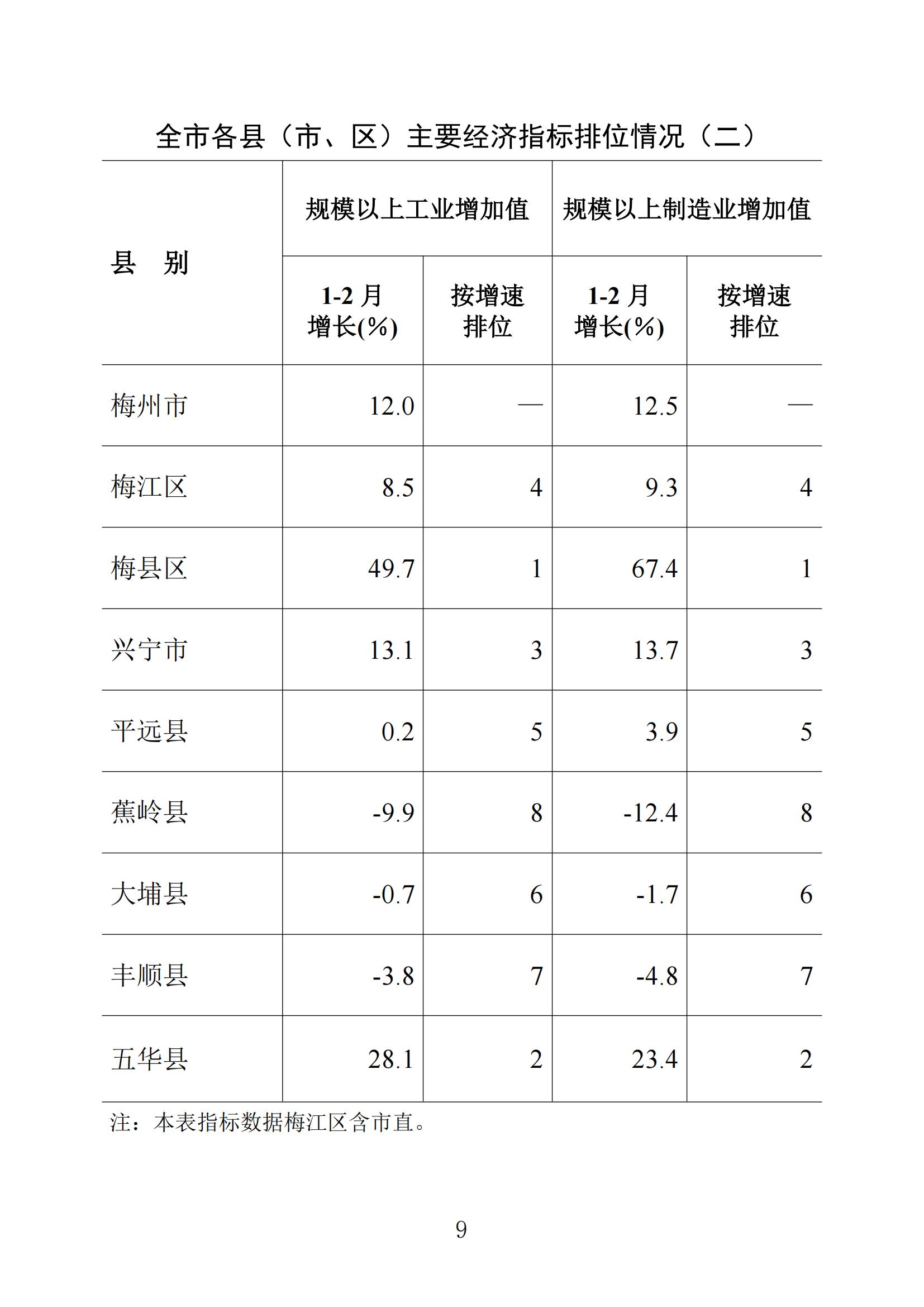 梅州統(tǒng)計監(jiān)測月報2025年1-2月_08.jpg