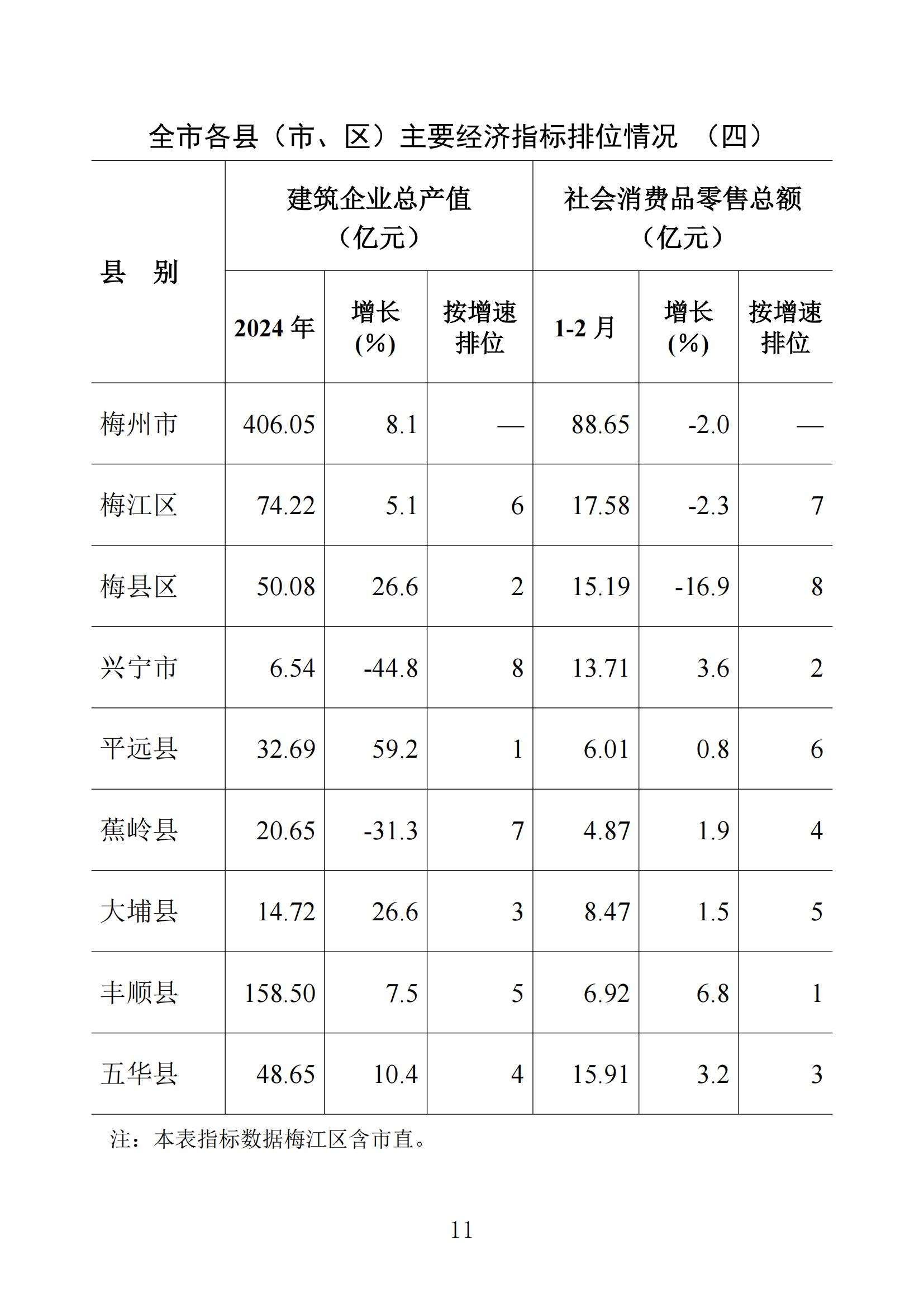 梅州統(tǒng)計監(jiān)測月報2025年1-2月_10.jpg