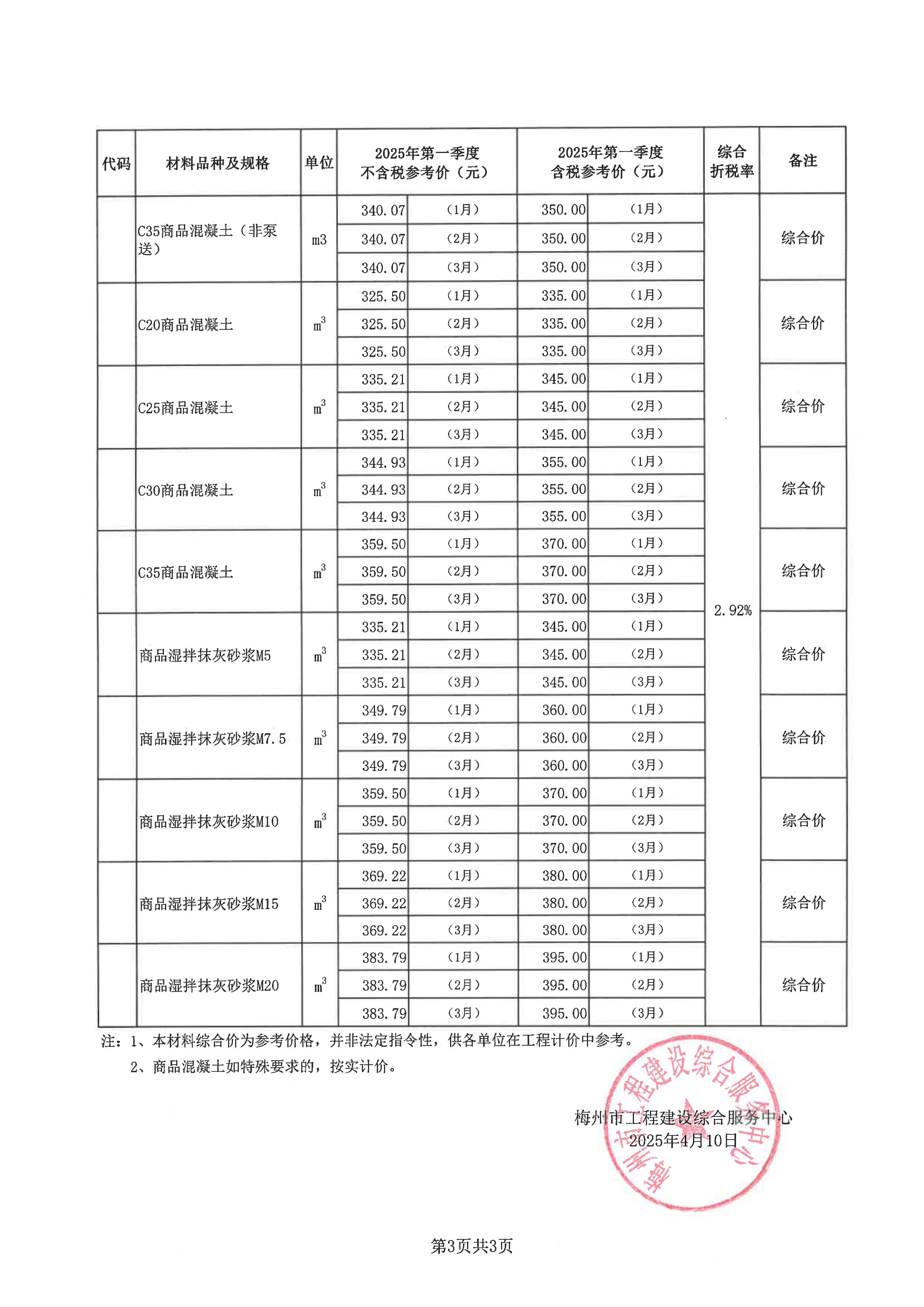 梅州城區(qū)2025年第一季度建筑工程部分材料參考價(jià)格_02.png