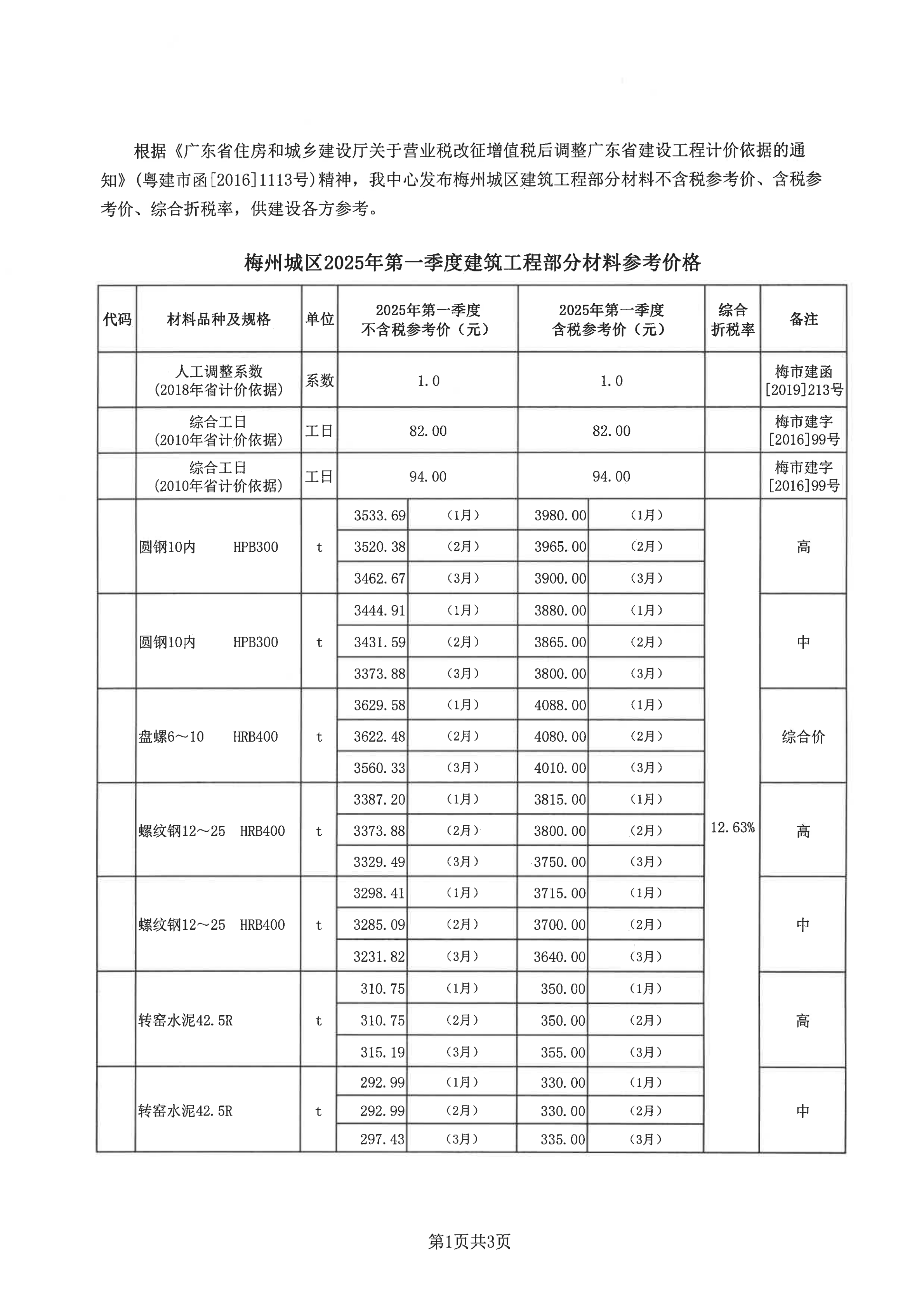 梅州城區(qū)2025年第一季度建筑工程部分材料參考價(jià)格_00.png