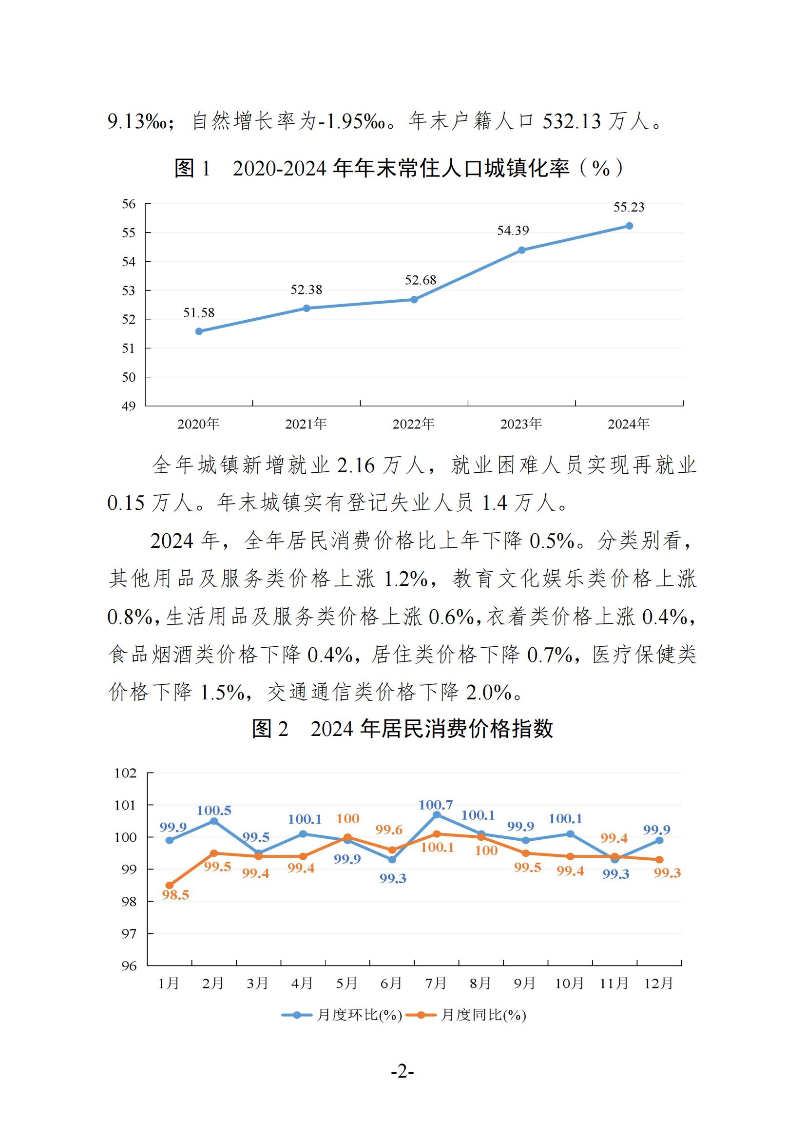 2024年梅州國民經(jīng)濟(jì)和社會(huì)發(fā)展統(tǒng)計(jì)公報(bào)-20250418_01.jpg