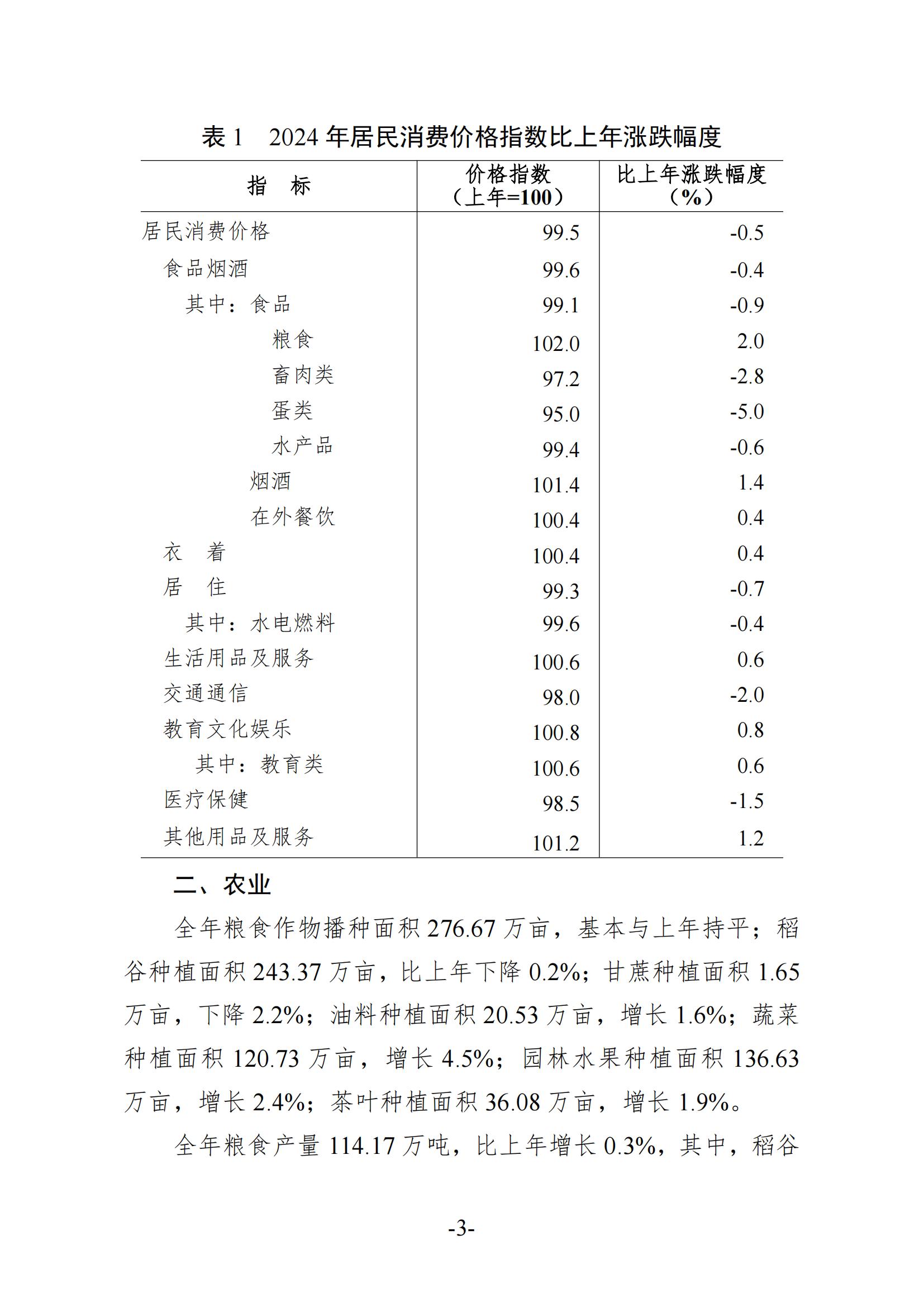 2024年梅州國民經(jīng)濟(jì)和社會(huì)發(fā)展統(tǒng)計(jì)公報(bào)-20250418_02.jpg