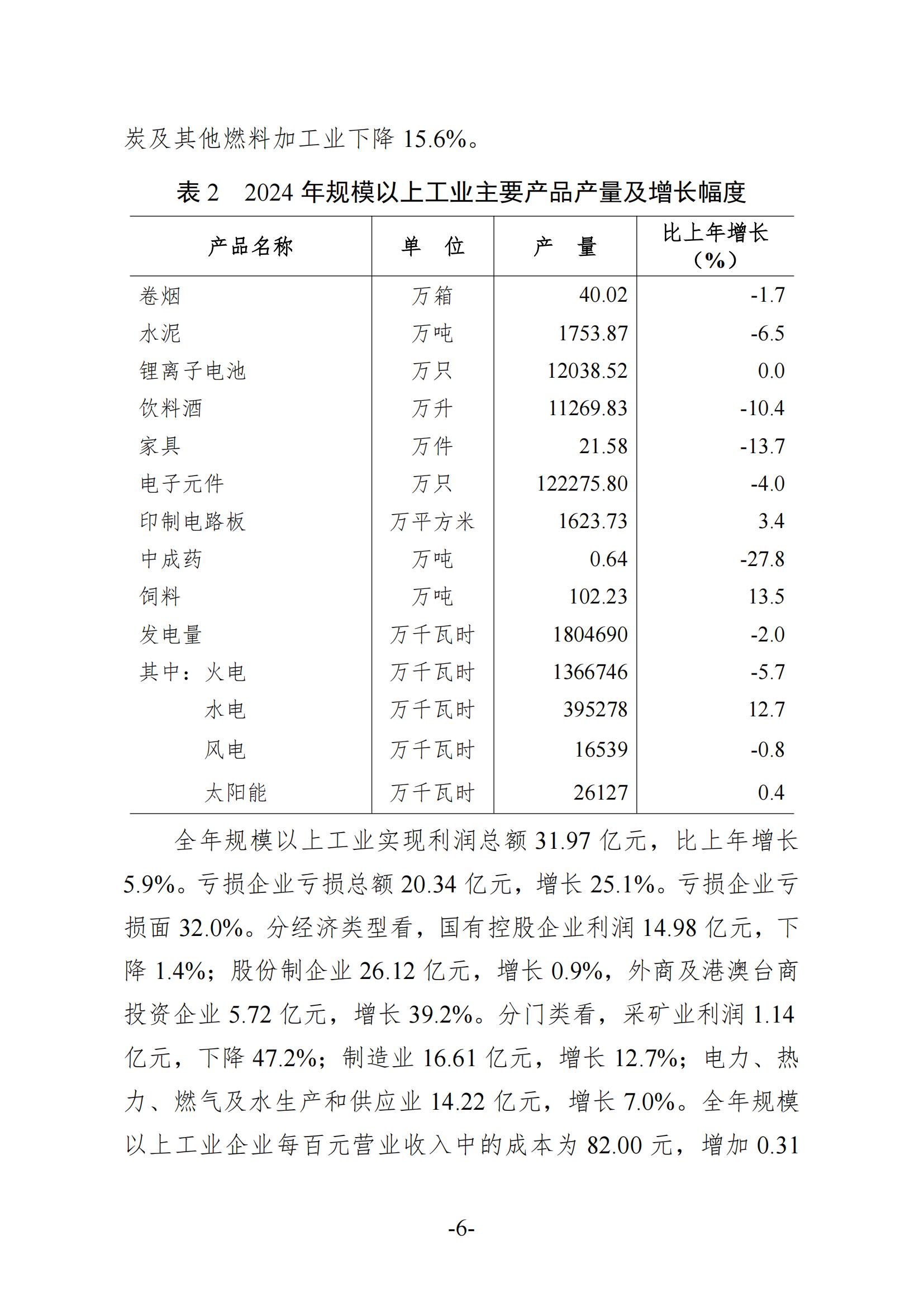 2024年梅州國民經(jīng)濟(jì)和社會(huì)發(fā)展統(tǒng)計(jì)公報(bào)-20250418_05.jpg