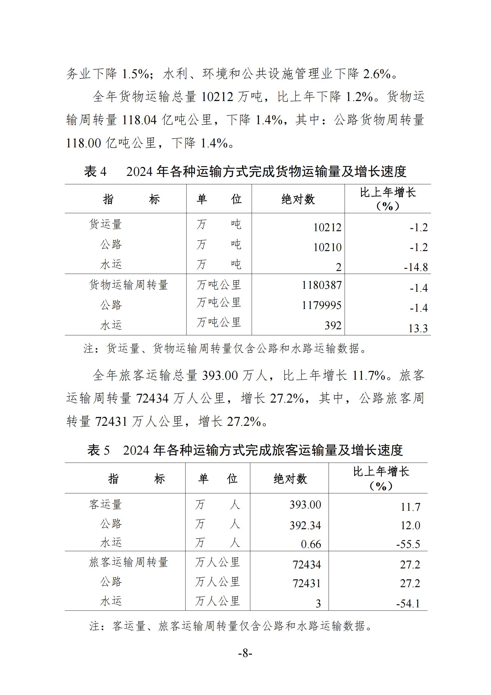 2024年梅州國民經(jīng)濟(jì)和社會(huì)發(fā)展統(tǒng)計(jì)公報(bào)-20250418_07.jpg