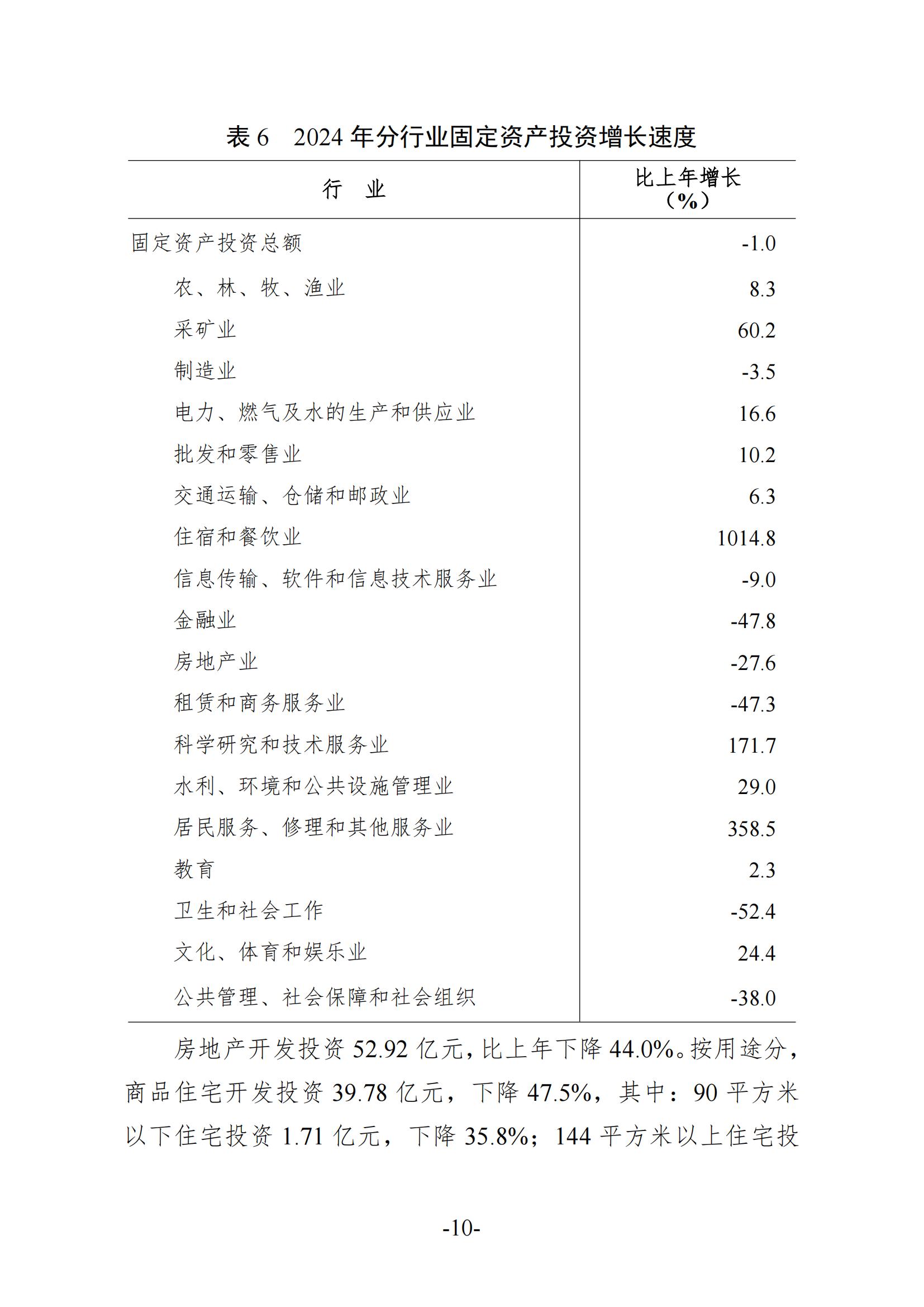 2024年梅州國民經(jīng)濟(jì)和社會(huì)發(fā)展統(tǒng)計(jì)公報(bào)-20250418_09.jpg