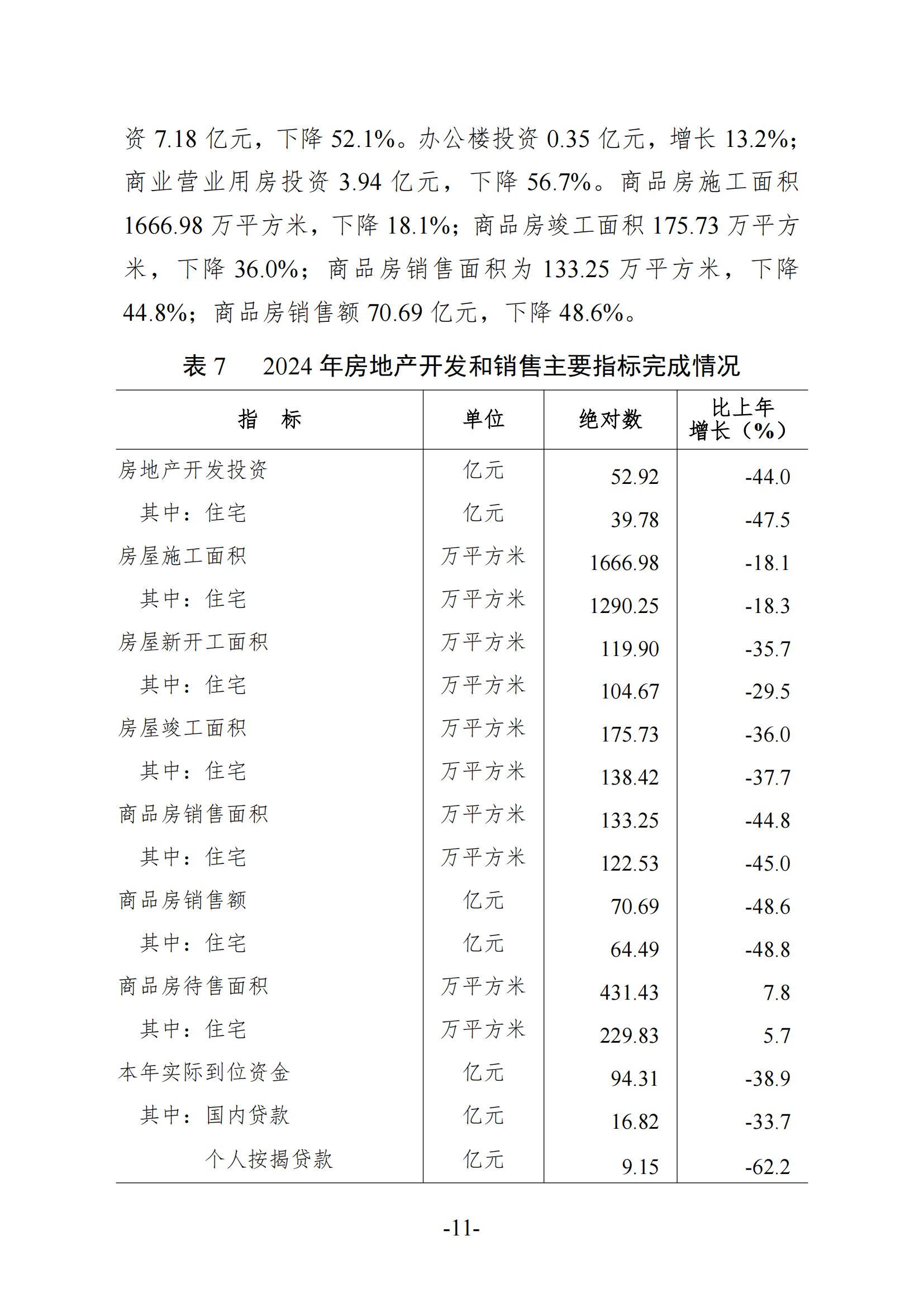 2024年梅州國民經(jīng)濟(jì)和社會(huì)發(fā)展統(tǒng)計(jì)公報(bào)-20250418_10.jpg
