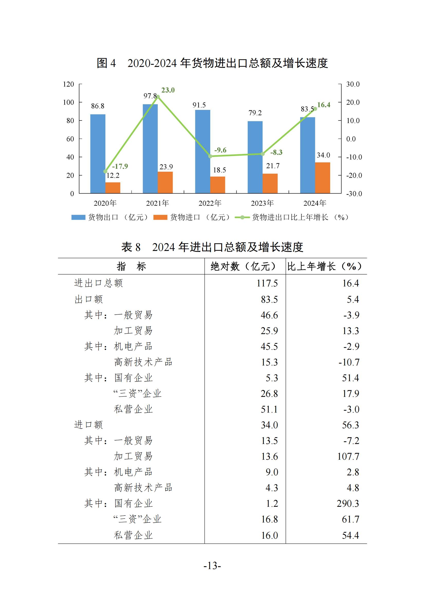 2024年梅州國民經(jīng)濟(jì)和社會(huì)發(fā)展統(tǒng)計(jì)公報(bào)-20250418_12.jpg