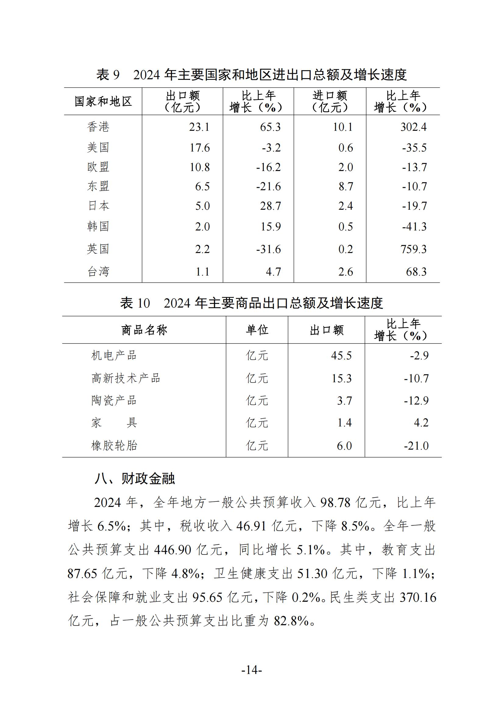 2024年梅州國民經(jīng)濟(jì)和社會(huì)發(fā)展統(tǒng)計(jì)公報(bào)-20250418_13.jpg