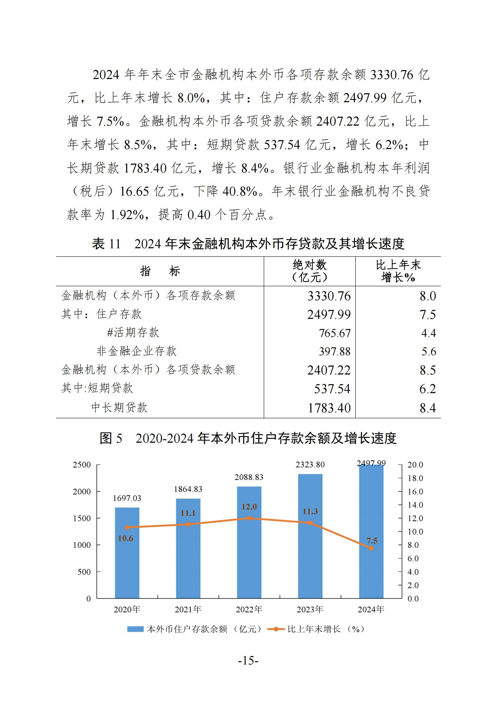 2024年梅州國民經(jīng)濟(jì)和社會(huì)發(fā)展統(tǒng)計(jì)公報(bào)-20250418_14.jpg