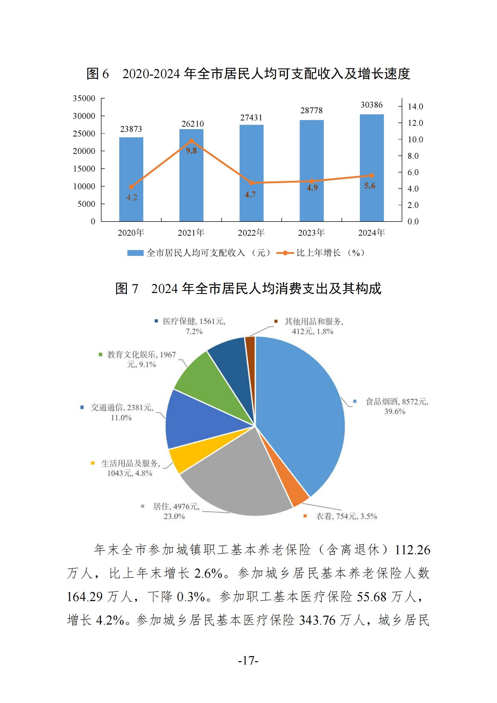 2024年梅州國民經(jīng)濟(jì)和社會(huì)發(fā)展統(tǒng)計(jì)公報(bào)-20250418_16.jpg