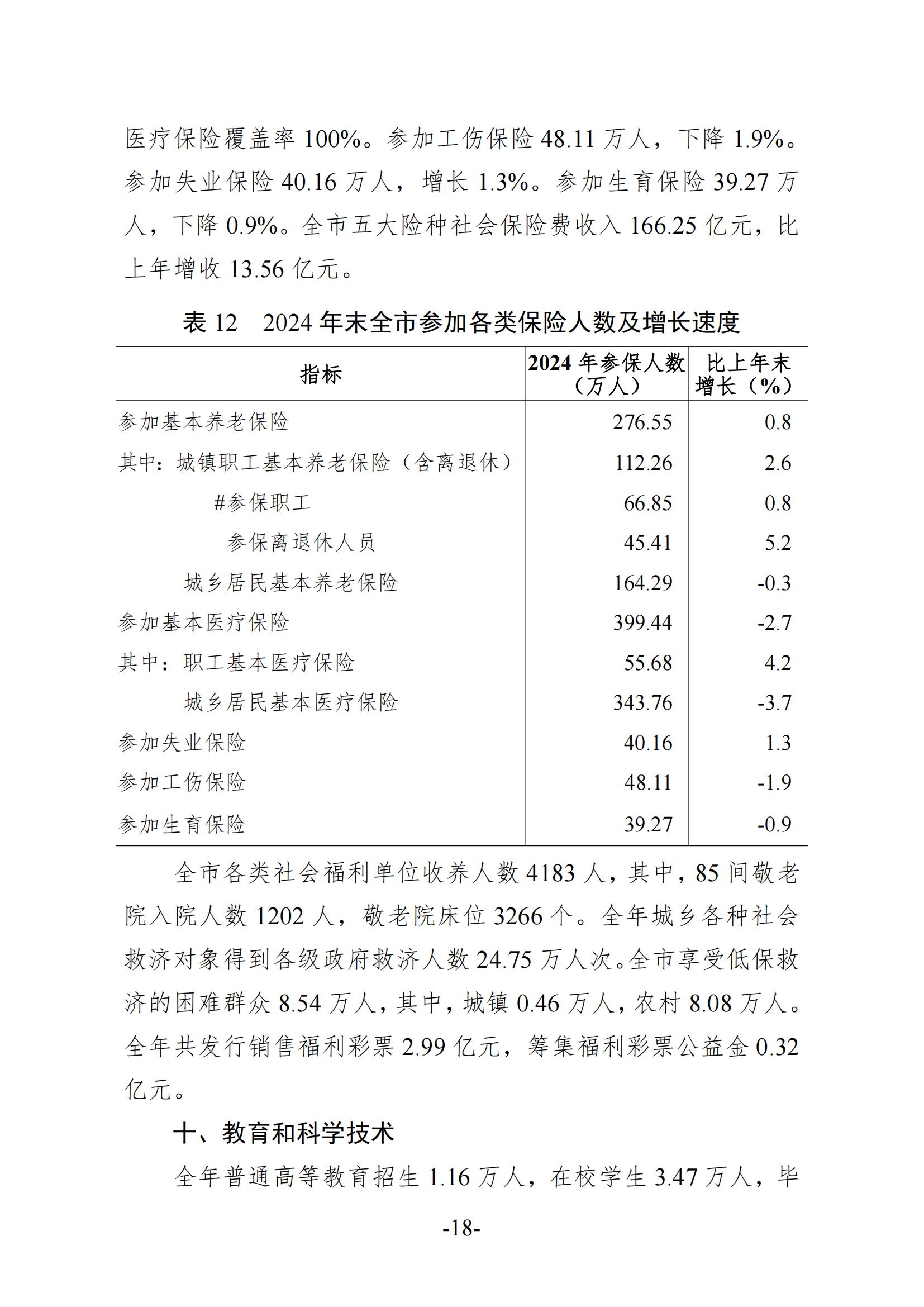2024年梅州國民經(jīng)濟(jì)和社會(huì)發(fā)展統(tǒng)計(jì)公報(bào)-20250418_17.jpg
