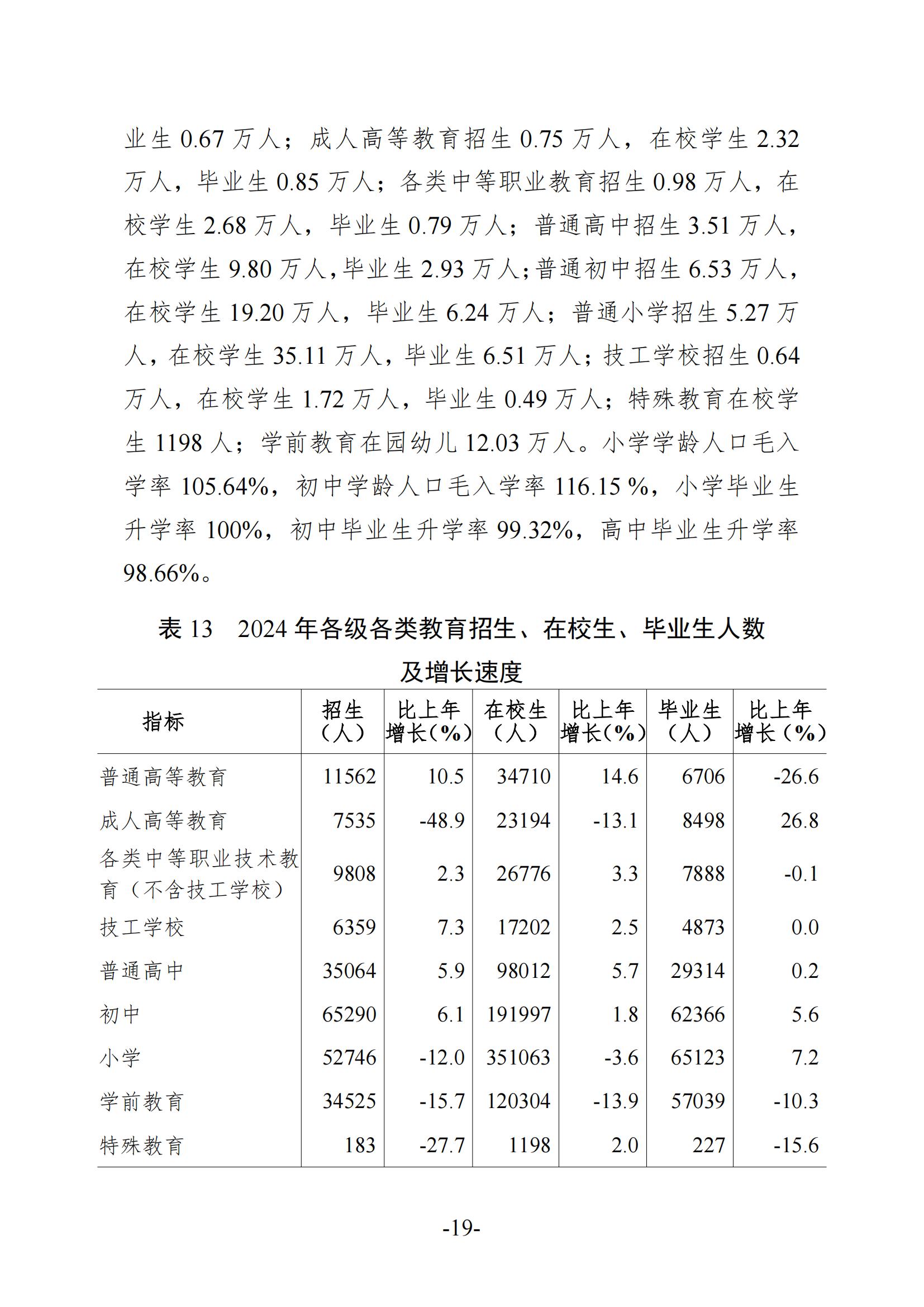2024年梅州國民經(jīng)濟(jì)和社會(huì)發(fā)展統(tǒng)計(jì)公報(bào)-20250418_18.jpg