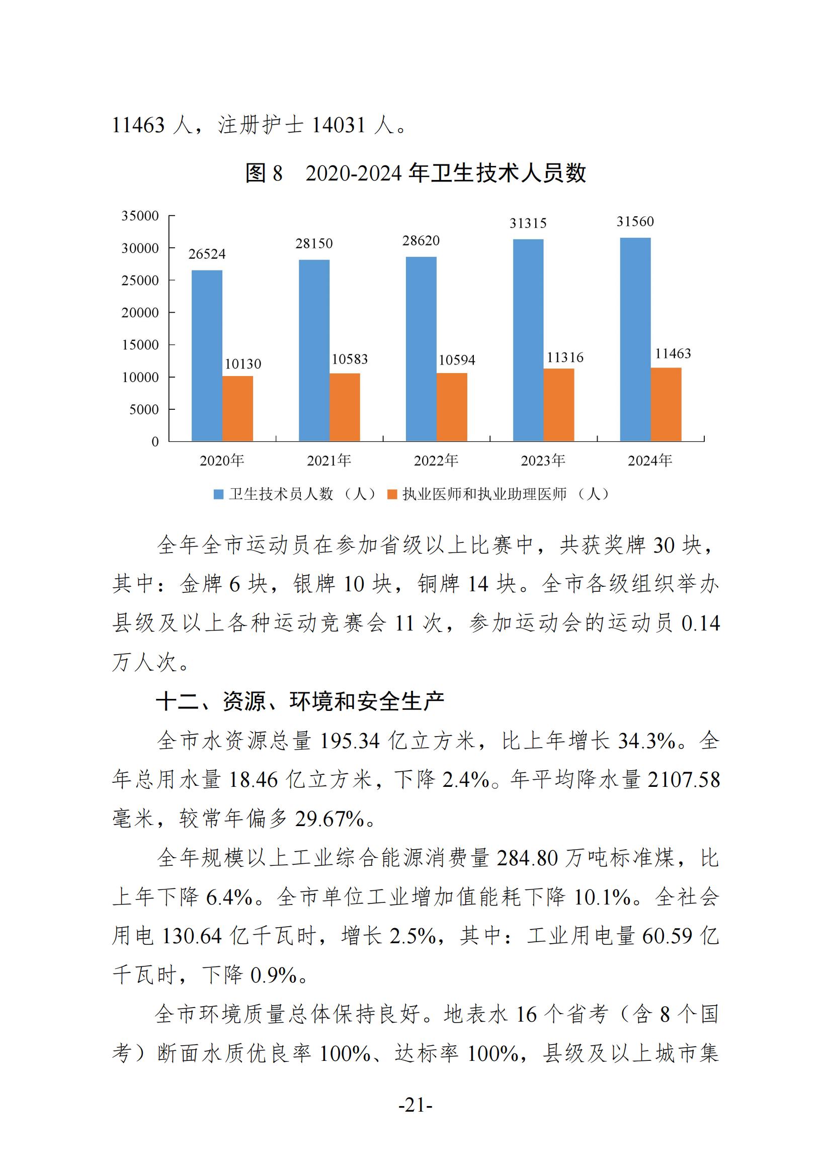 2024年梅州國民經(jīng)濟(jì)和社會(huì)發(fā)展統(tǒng)計(jì)公報(bào)-20250418_20.jpg