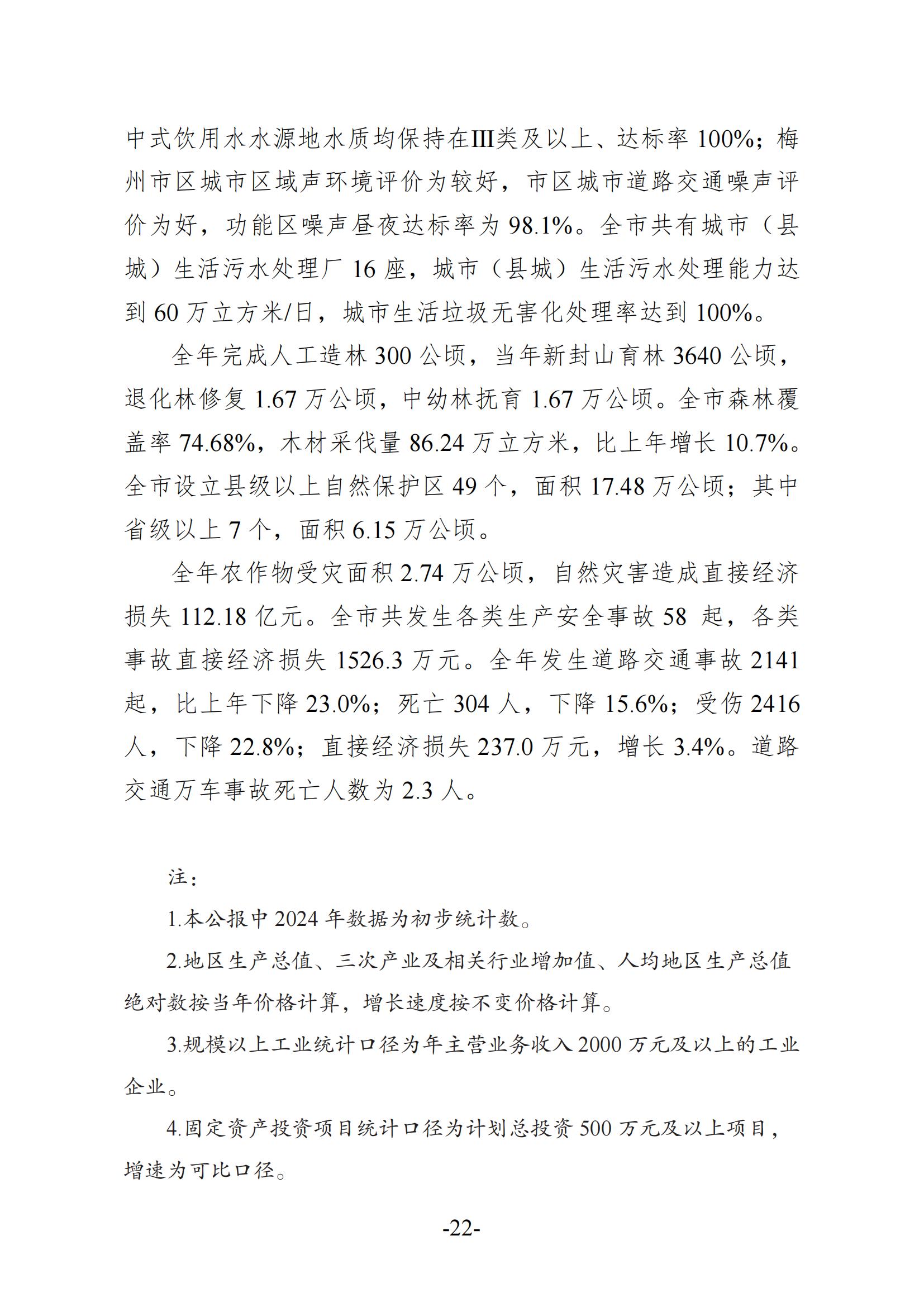 2024年梅州國民經(jīng)濟(jì)和社會(huì)發(fā)展統(tǒng)計(jì)公報(bào)-20250418_21.jpg