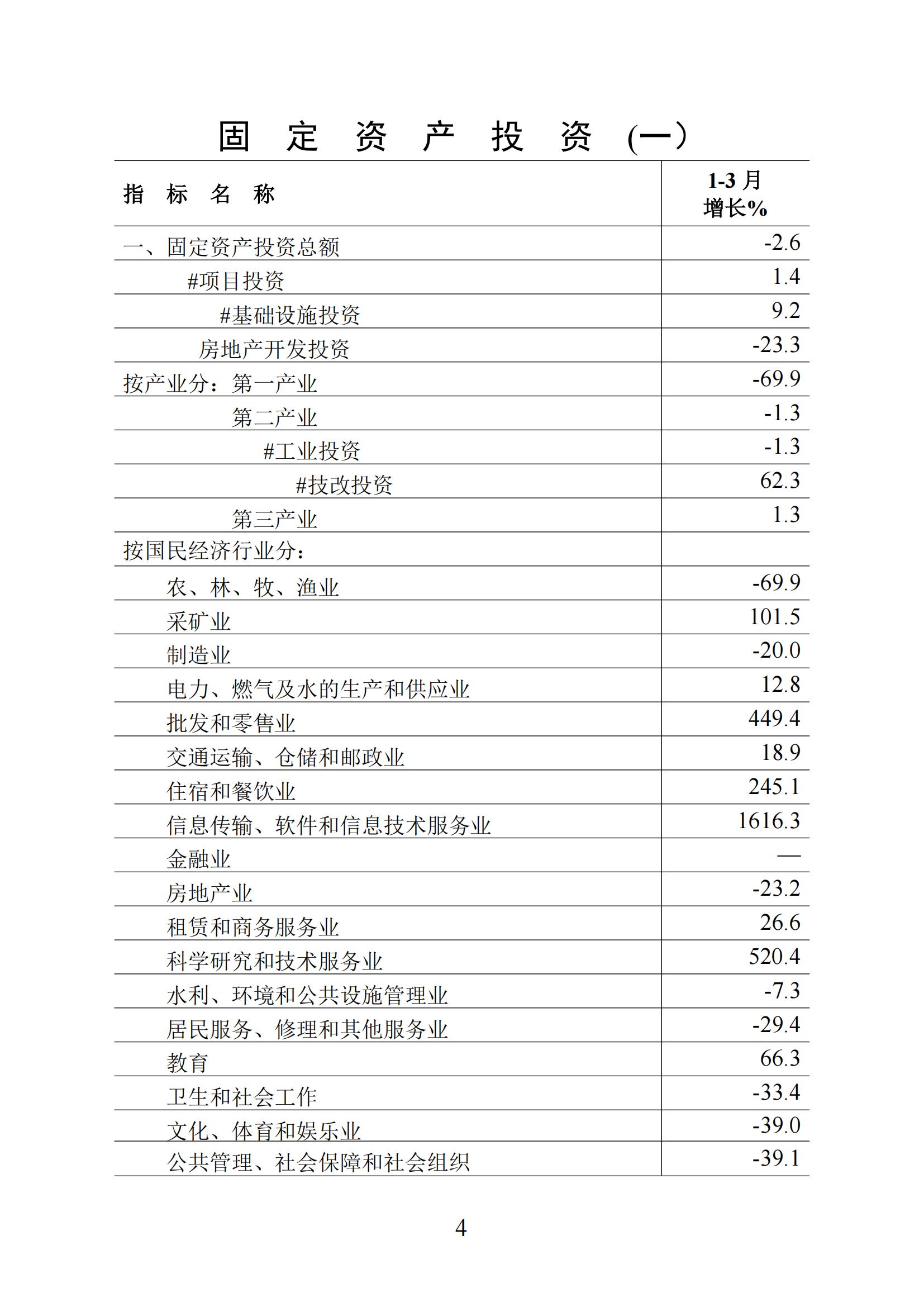梅州統(tǒng)計(jì)監(jiān)測(cè)月報(bào)2025年1-3月_03.jpg