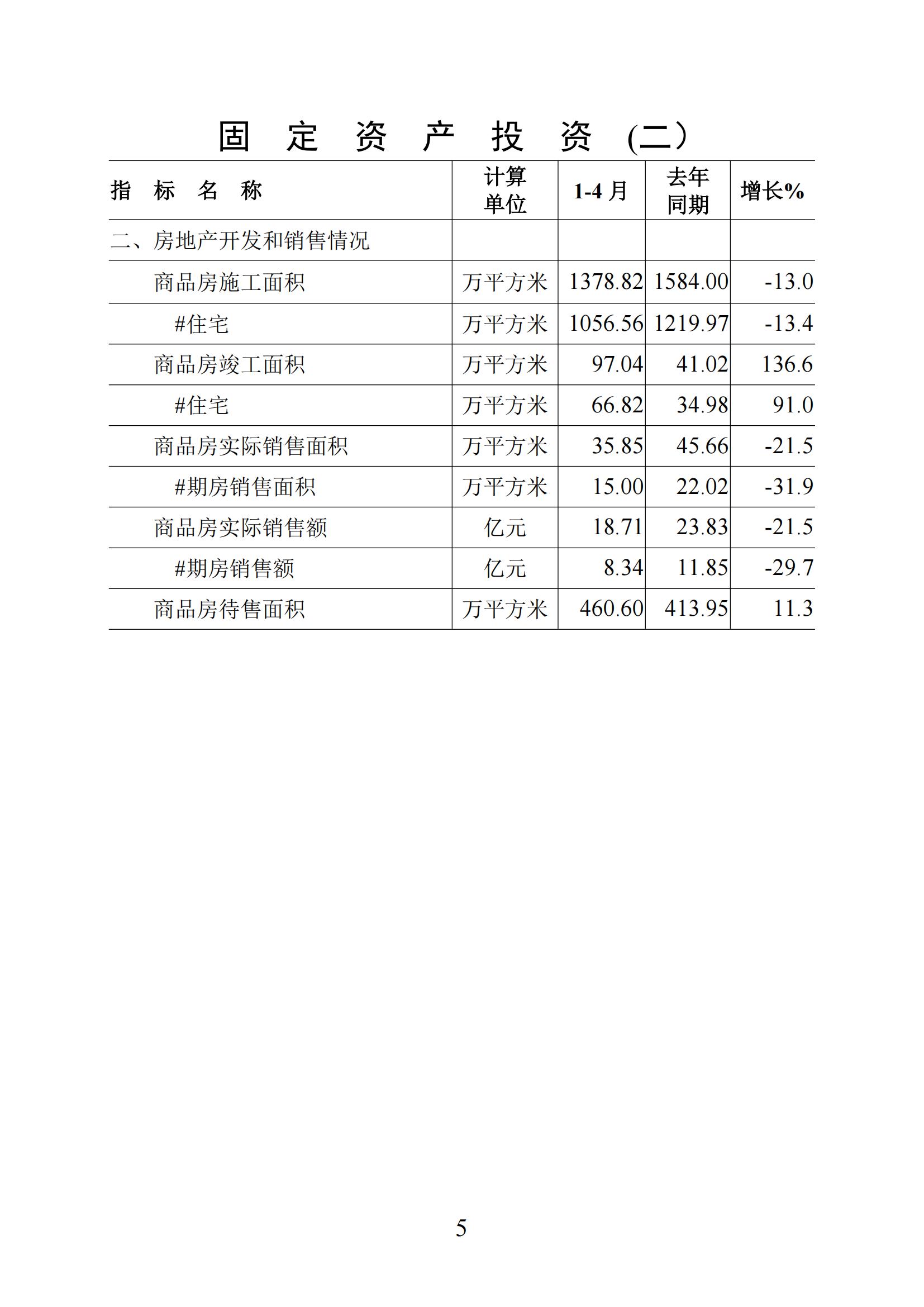 （上網(wǎng)版）梅州統(tǒng)計(jì)監(jiān)測(cè)月報(bào)2025年1-4月-20250521_04.jpg