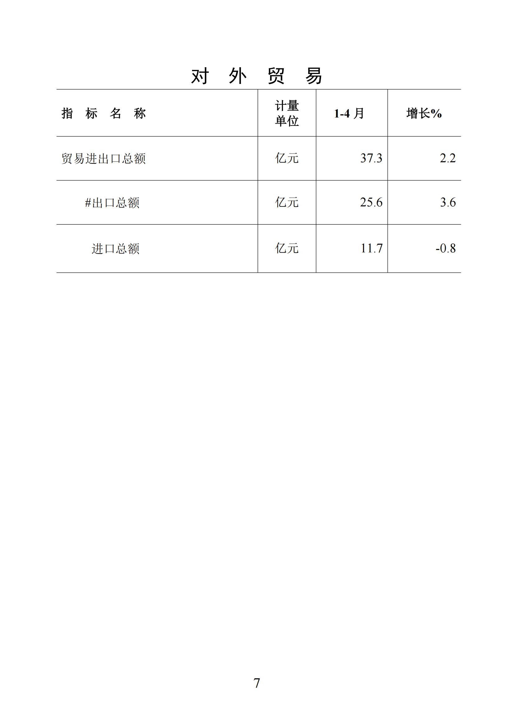 （上網(wǎng)版）梅州統(tǒng)計(jì)監(jiān)測(cè)月報(bào)2025年1-4月-20250521_06.jpg