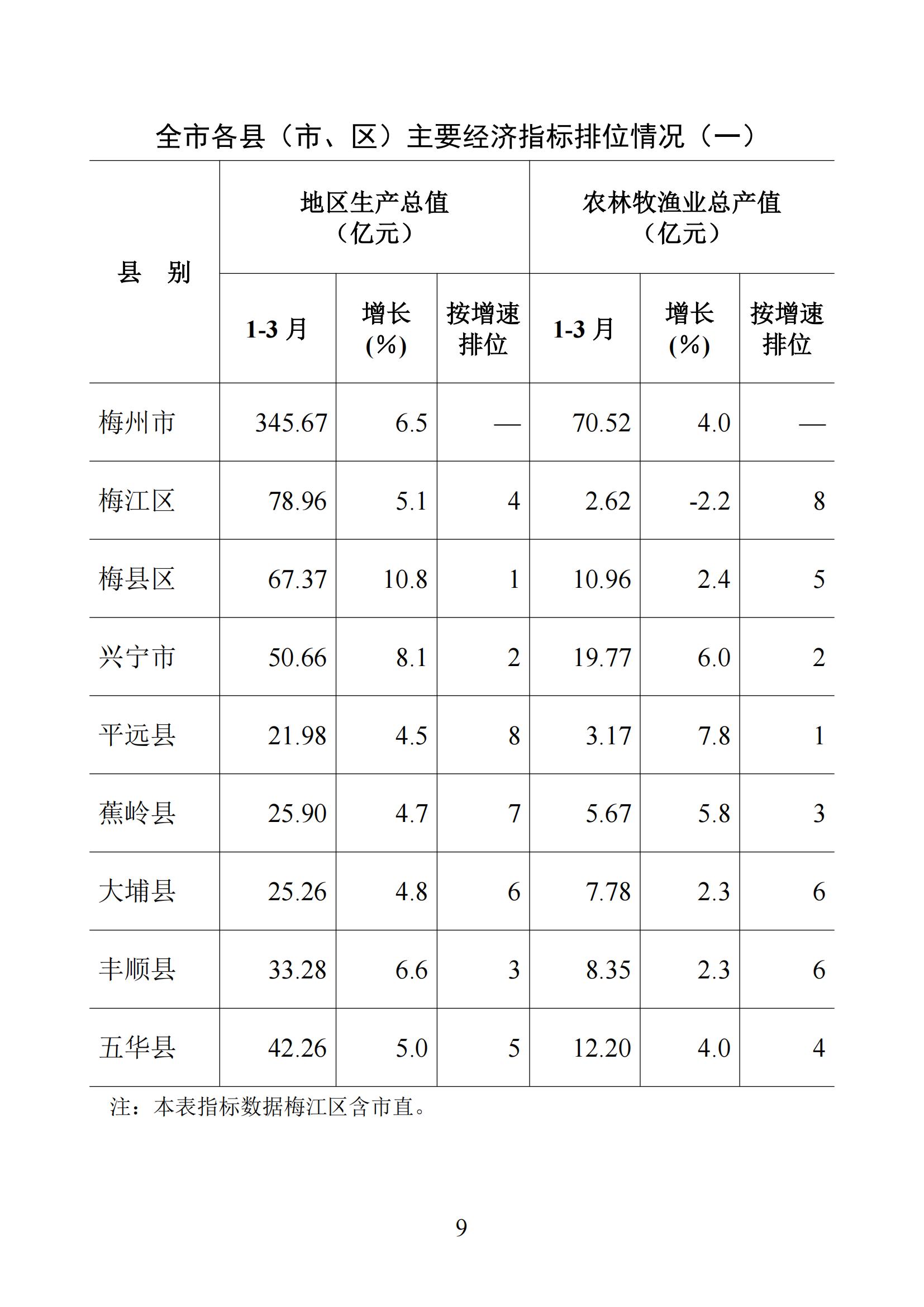 （上網(wǎng)版）梅州統(tǒng)計(jì)監(jiān)測(cè)月報(bào)2025年1-4月-20250521_08.jpg