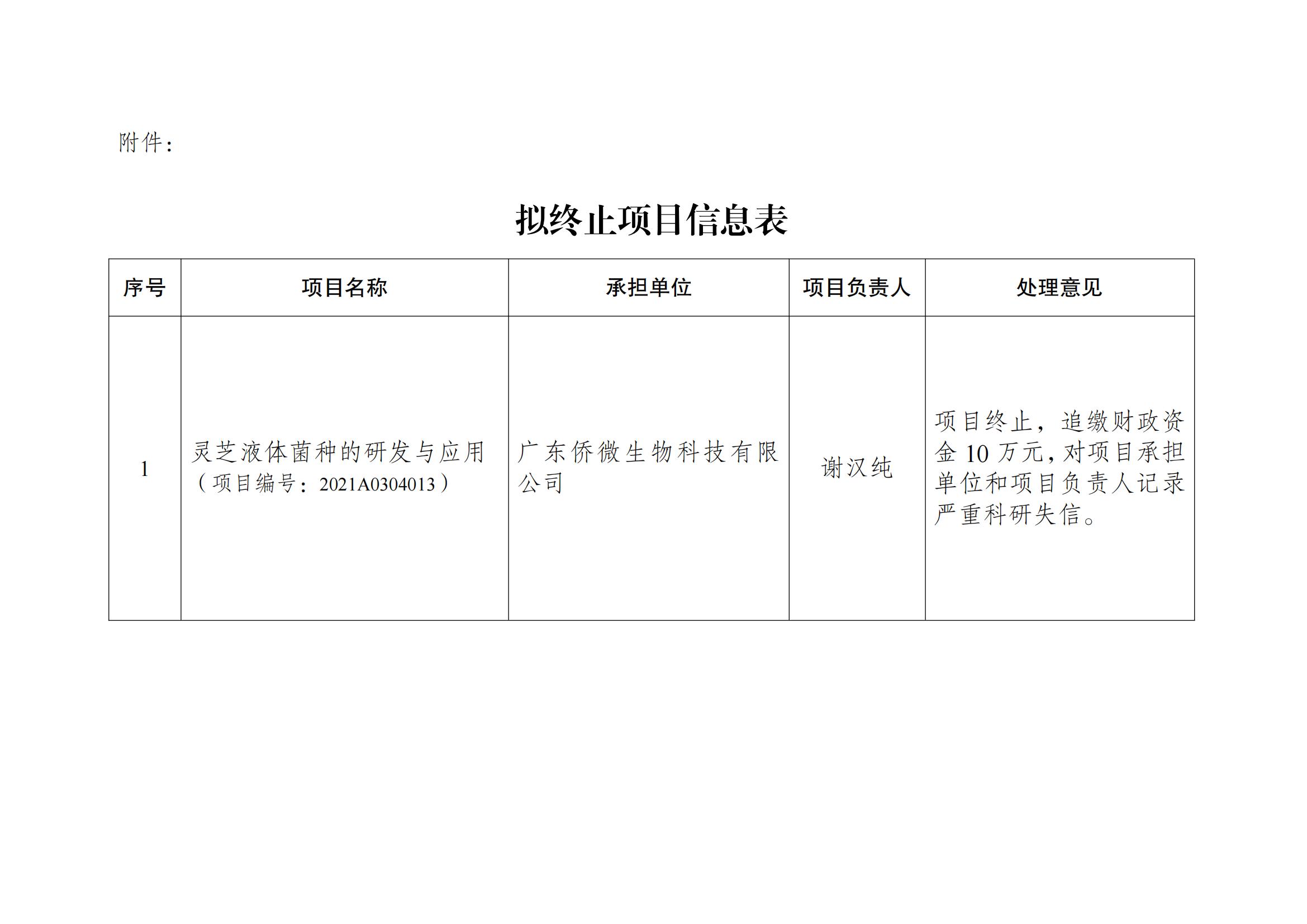 梅州市科學(xué)技術(shù)局關(guān)于省鄉(xiāng)村振興戰(zhàn)略專項(xiàng)資金項(xiàng)目終止的公示_01.jpg