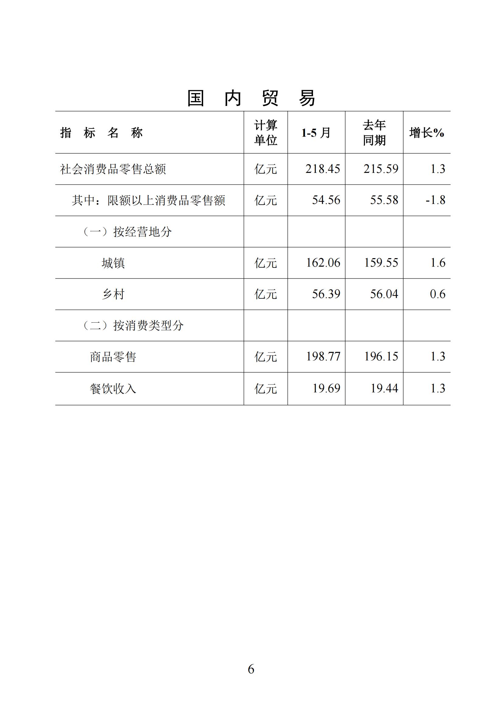 梅州統(tǒng)計(jì)監(jiān)測(cè)月報(bào)2025年1-5月_06.jpg