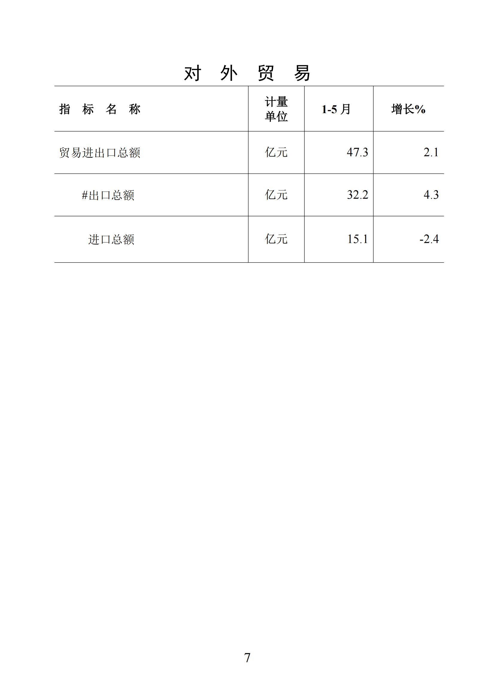 梅州統(tǒng)計(jì)監(jiān)測(cè)月報(bào)2025年1-5月_07.jpg