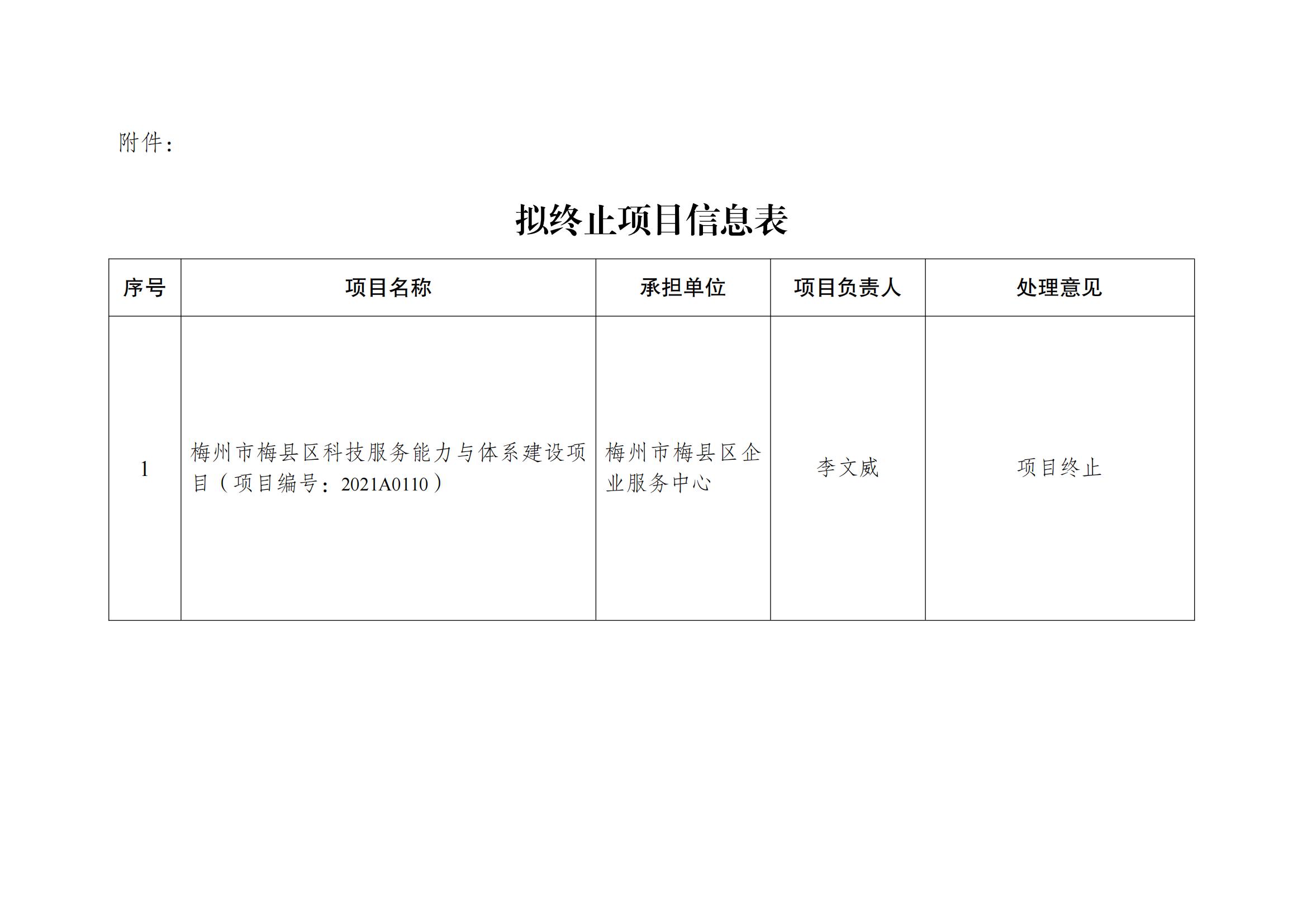 梅州市科學(xué)技術(shù)局關(guān)于省科技創(chuàng)新戰(zhàn)略資金項目終止的公示_02.jpg