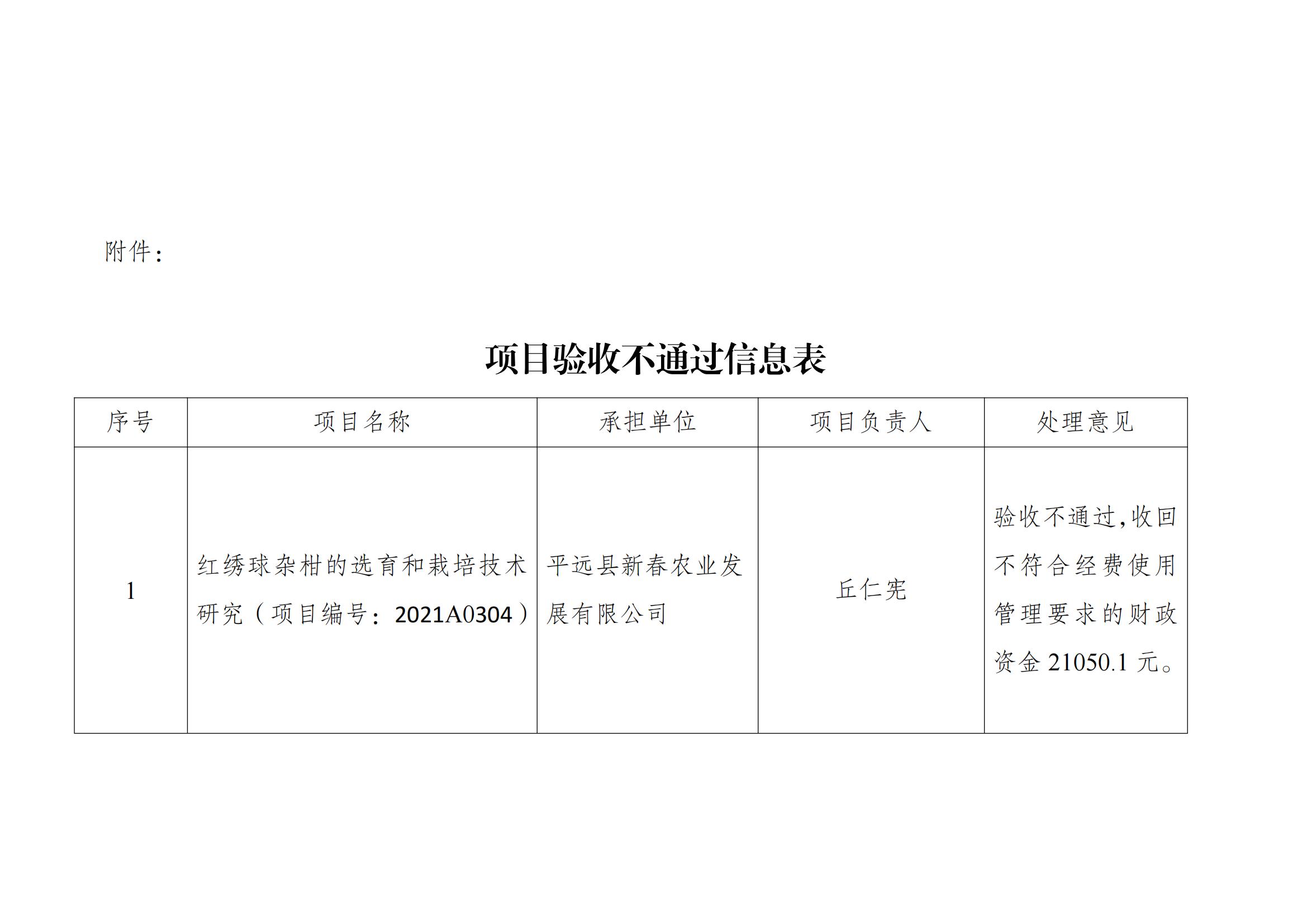 0714.梅州市科學(xué)技術(shù)局關(guān)于省鄉(xiāng)村振興戰(zhàn)略專項(xiàng)資金項(xiàng)目驗(yàn)收不通過的公示_02.jpg