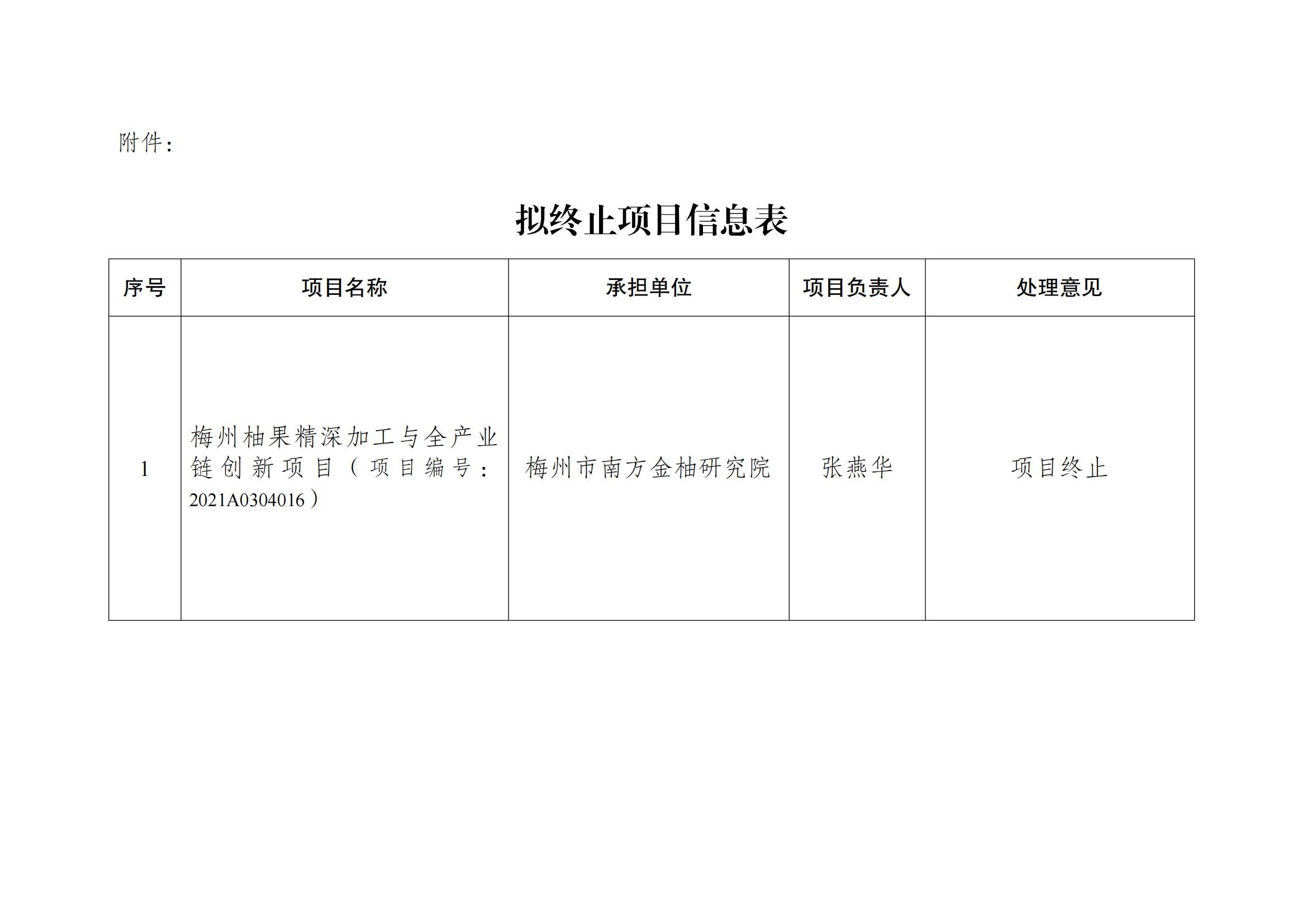 梅州市科學技術(shù)局關(guān)于省鄉(xiāng)村振興戰(zhàn)略專項資金項目終止的公示_02.jpg